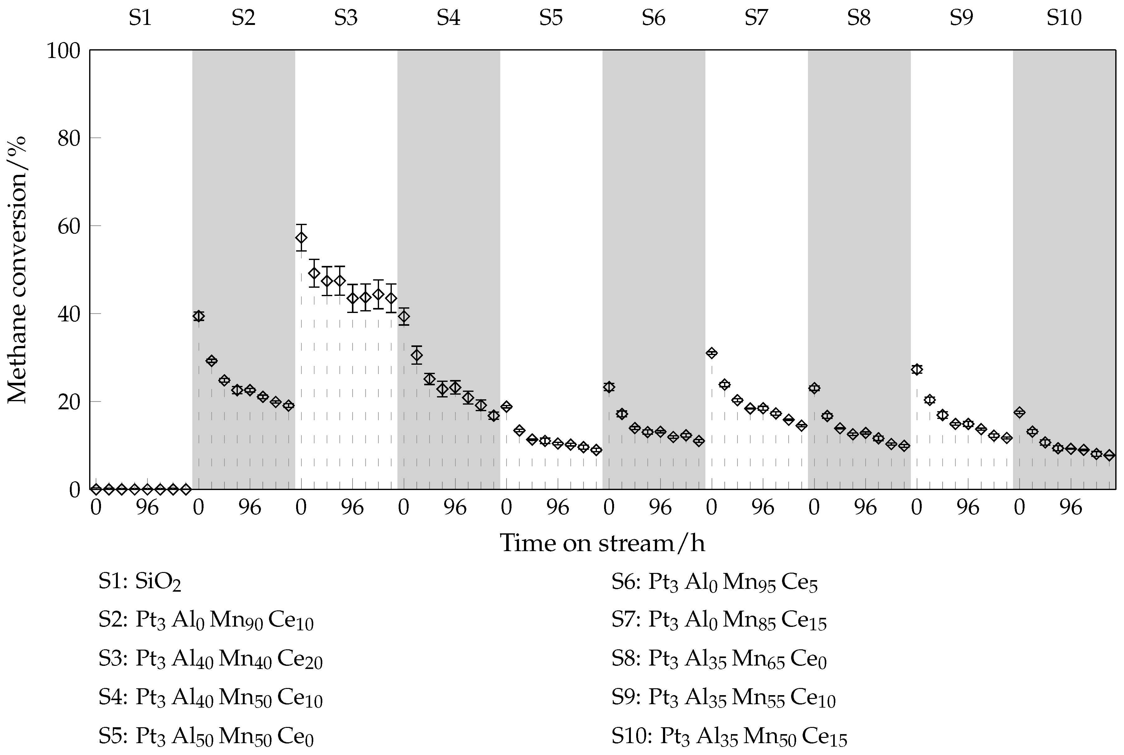 Catalysts 10 00159 g017