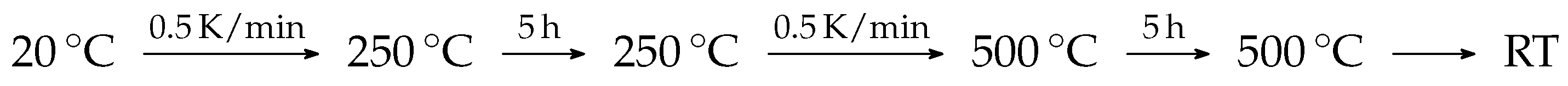 Catalysts 10 00159 sch001