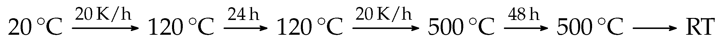 Catalysts 10 00159 sch002