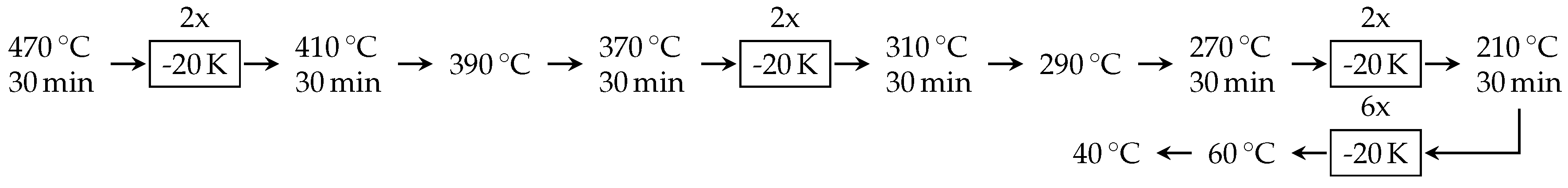 Catalysts 10 00159 sch005