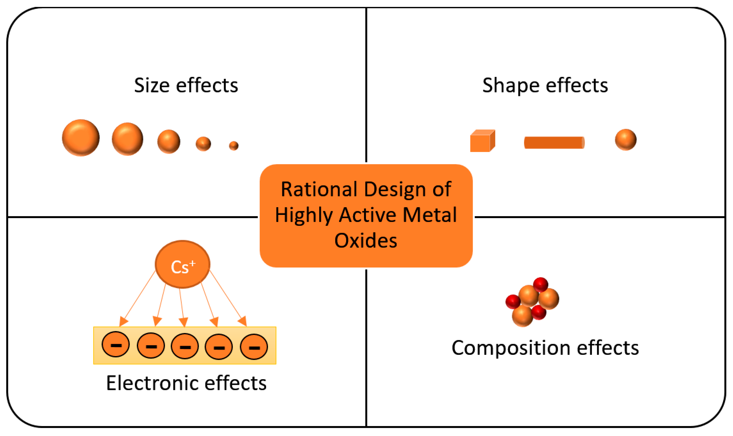 Catalysts 10 00160 g002 Catalysts 10 00160 g002