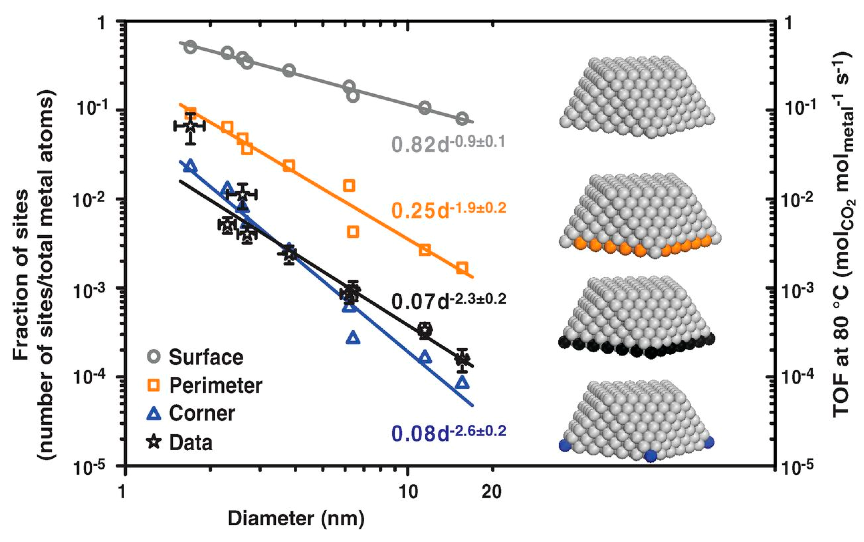 Catalysts 10 00160 g004 Catalysts 10 00160 g004