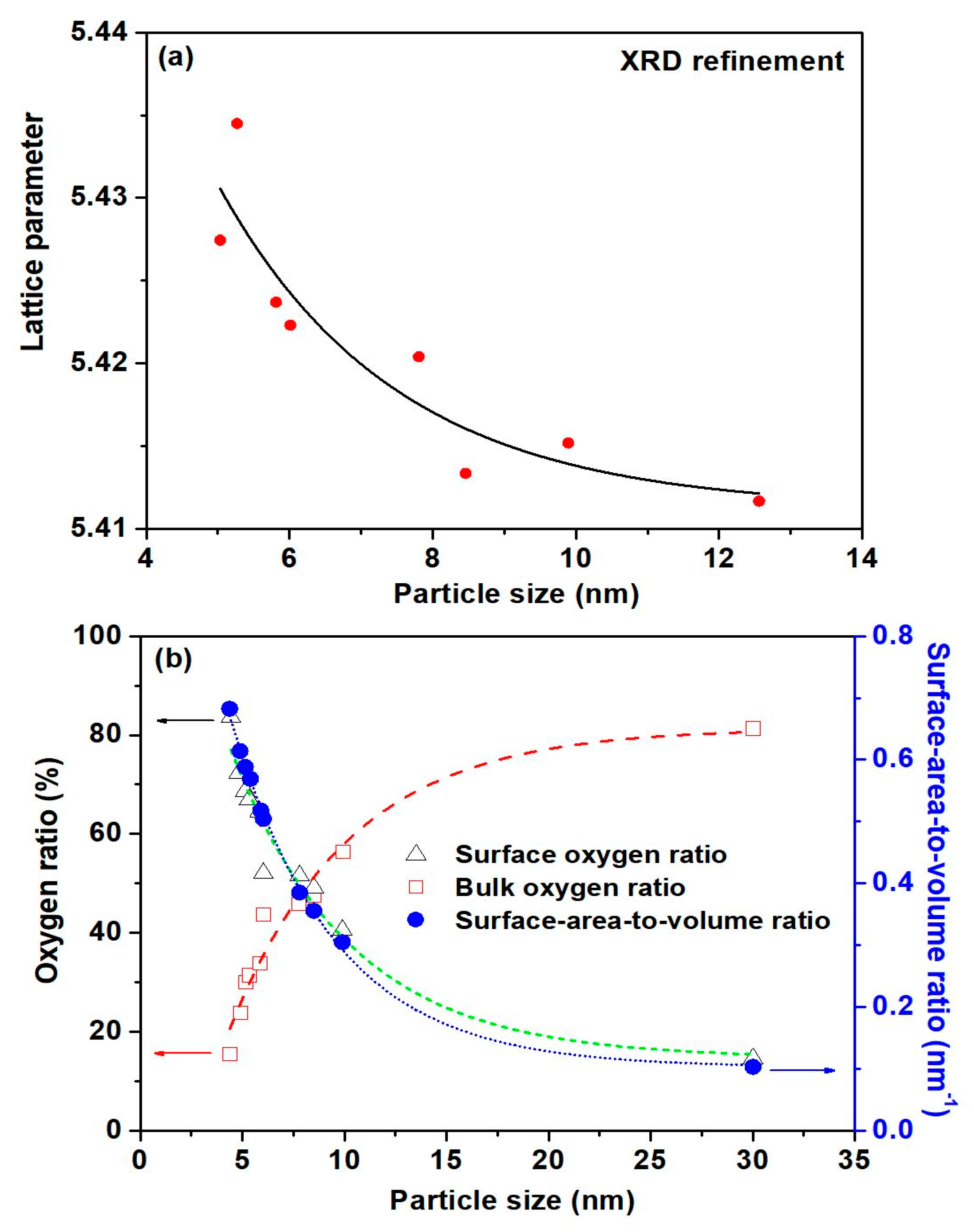 Catalysts 10 00160 g005 Catalysts 10 00160 g005
