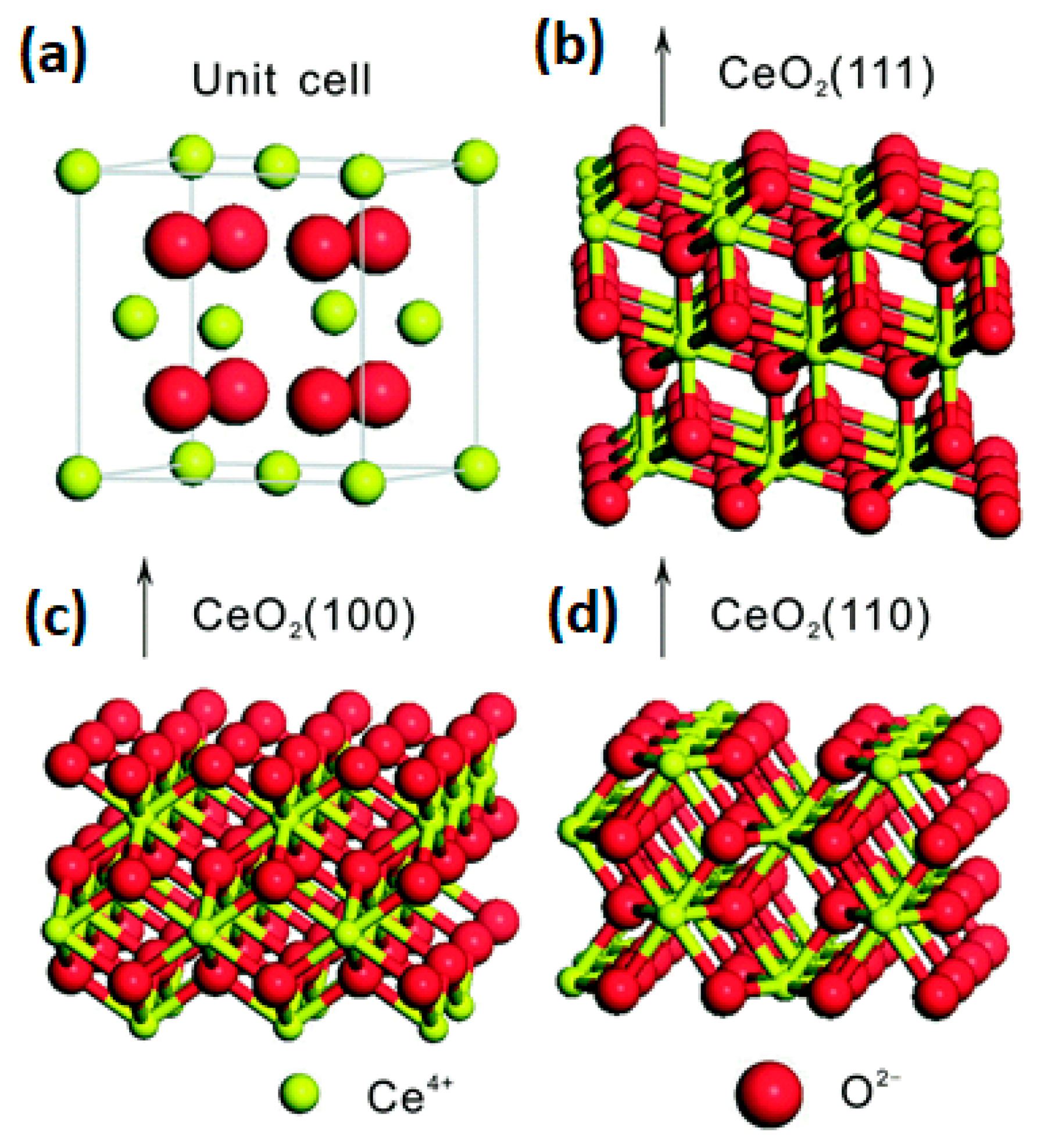 Catalysts 10 00160 g006 Catalysts 10 00160 g006