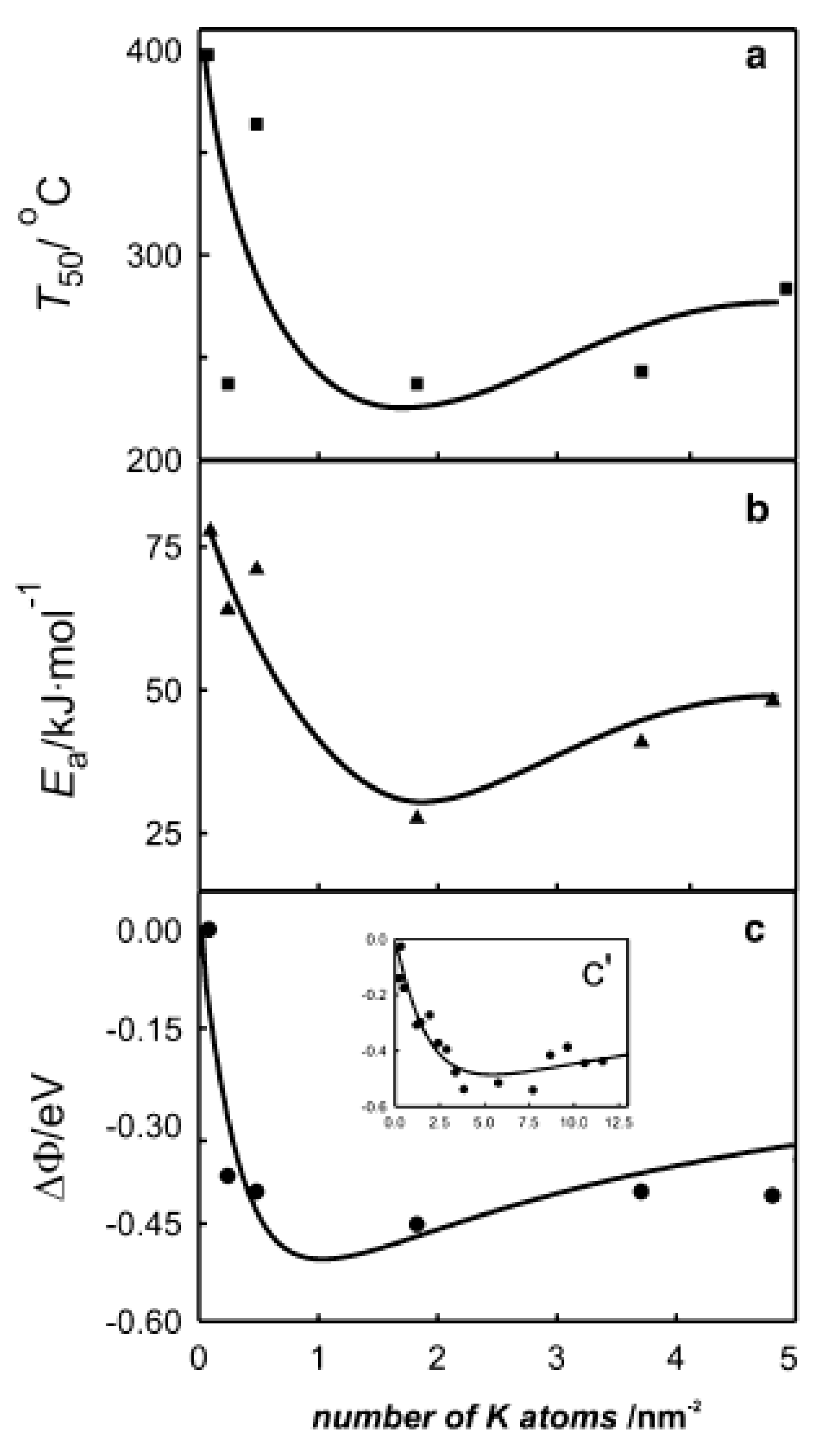 Catalysts 10 00160 g009 Catalysts 10 00160 g009