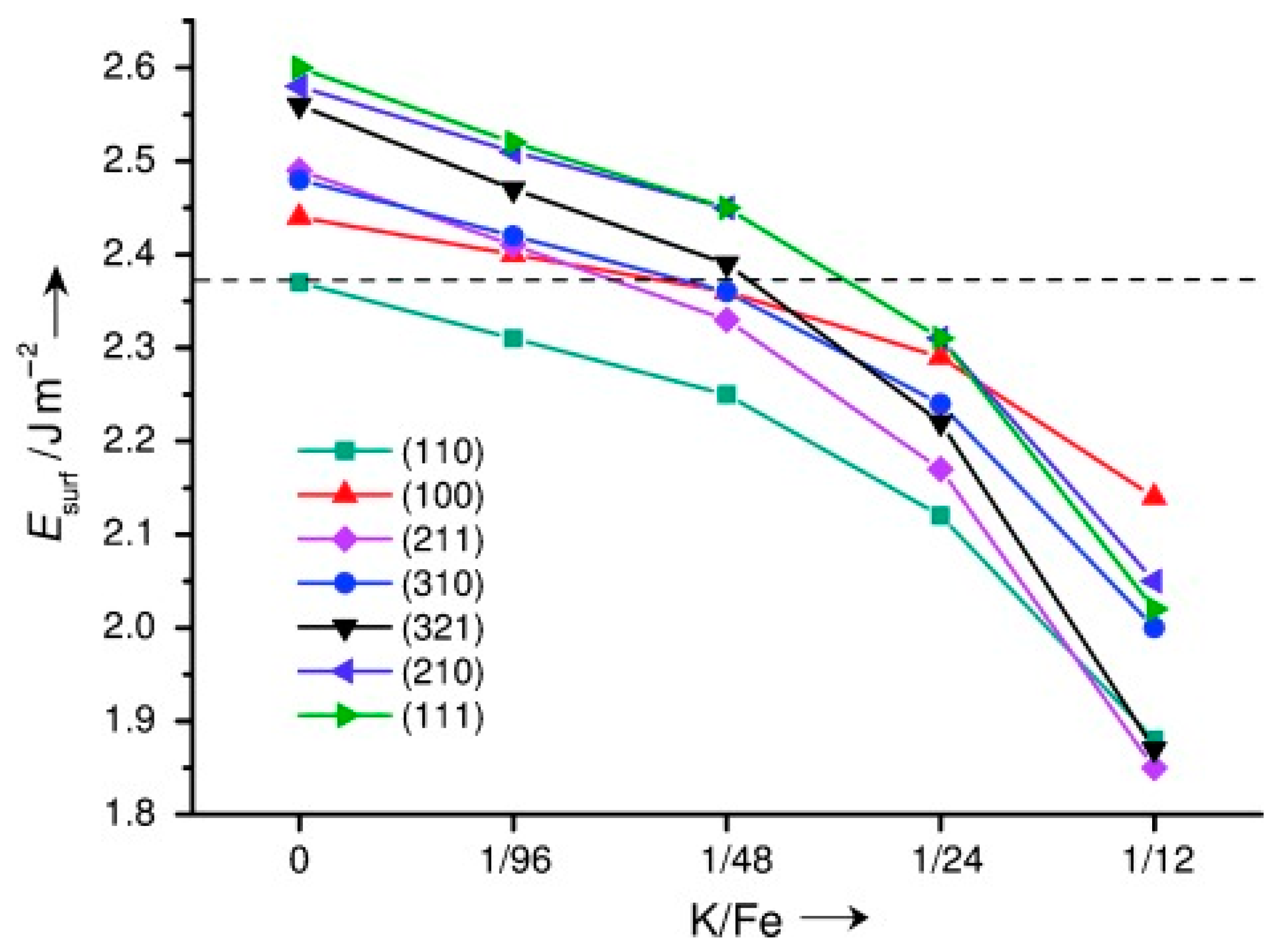 Catalysts 10 00160 g010 Catalysts 10 00160 g010