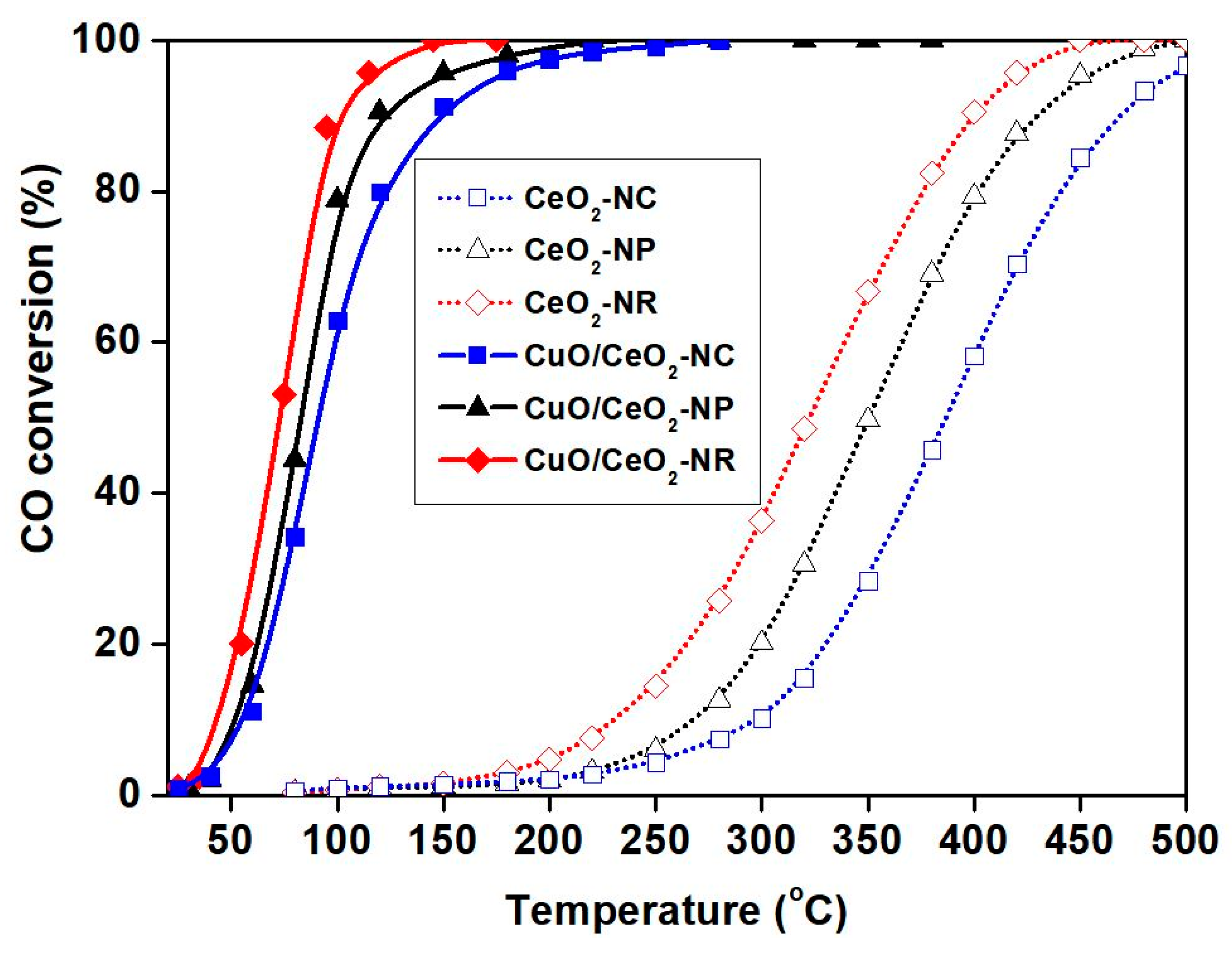 Catalysts 10 00160 g011 Catalysts 10 00160 g011