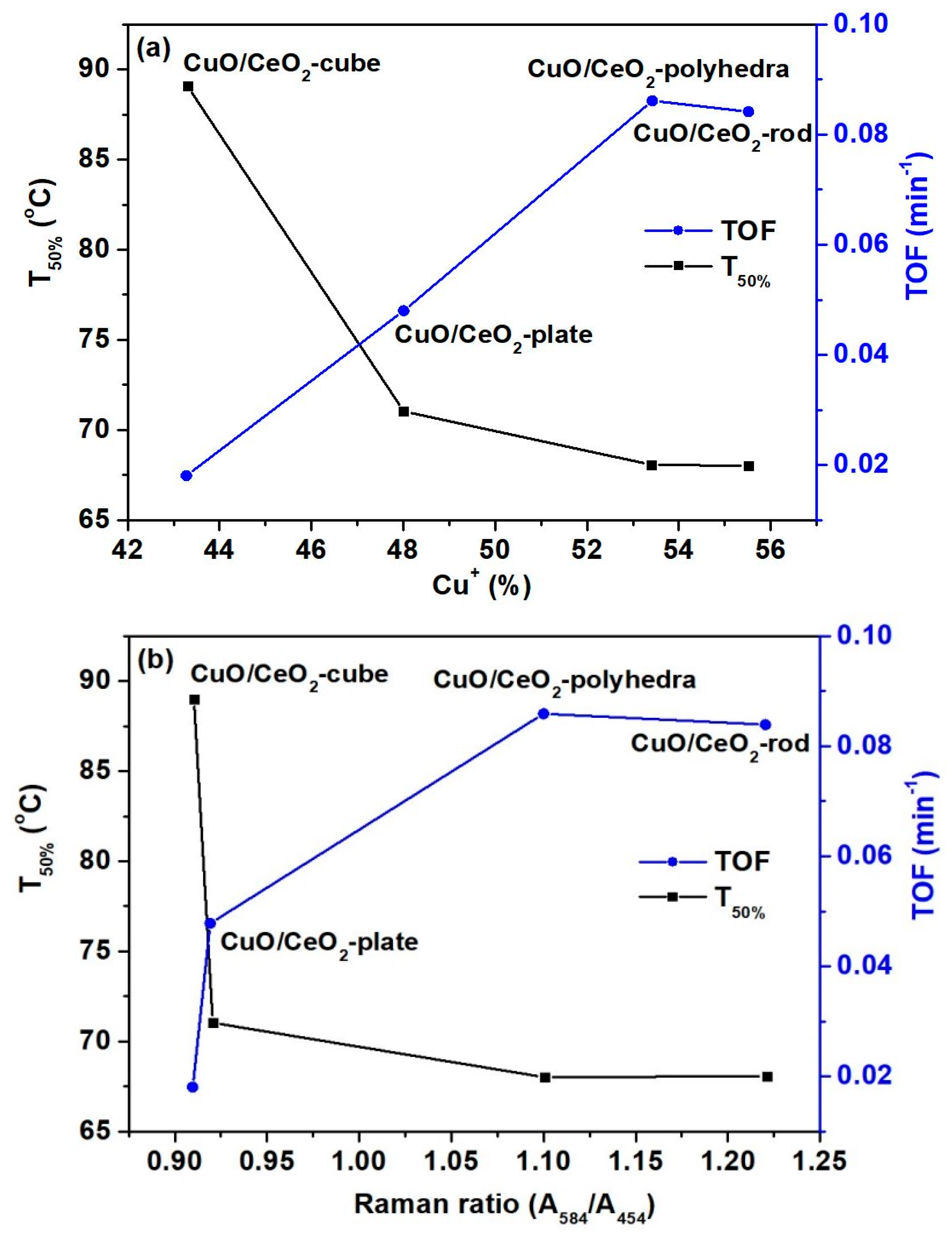 Catalysts 10 00160 g016 Catalysts 10 00160 g016