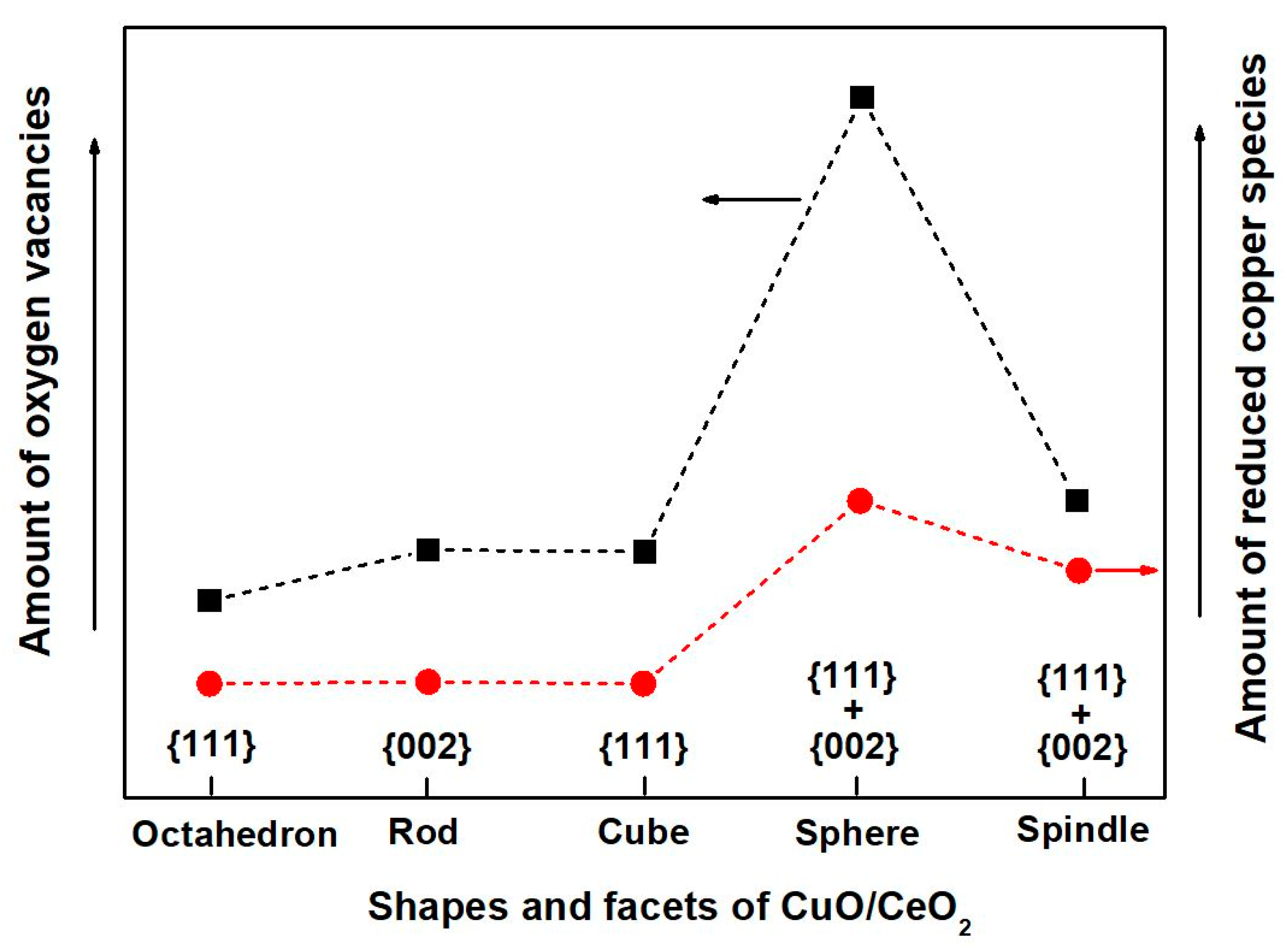 Catalysts 10 00160 g017 Catalysts 10 00160 g017
