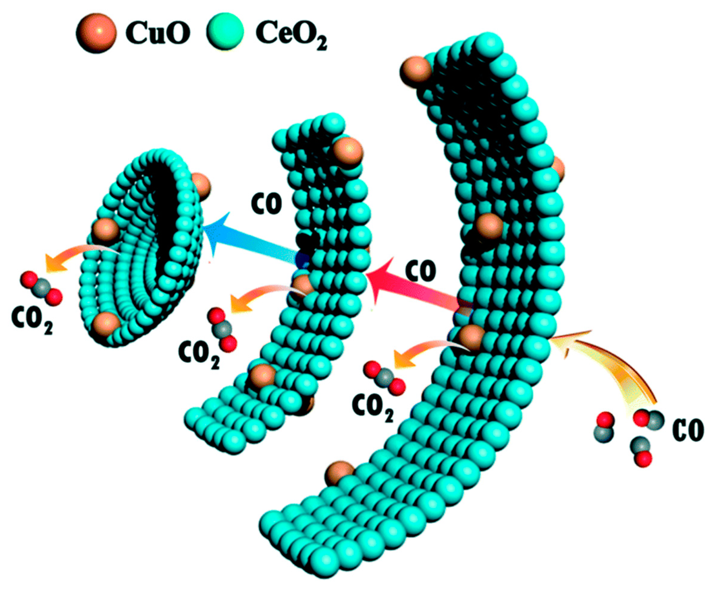 Catalysts 10 00160 g019 Catalysts 10 00160 g019