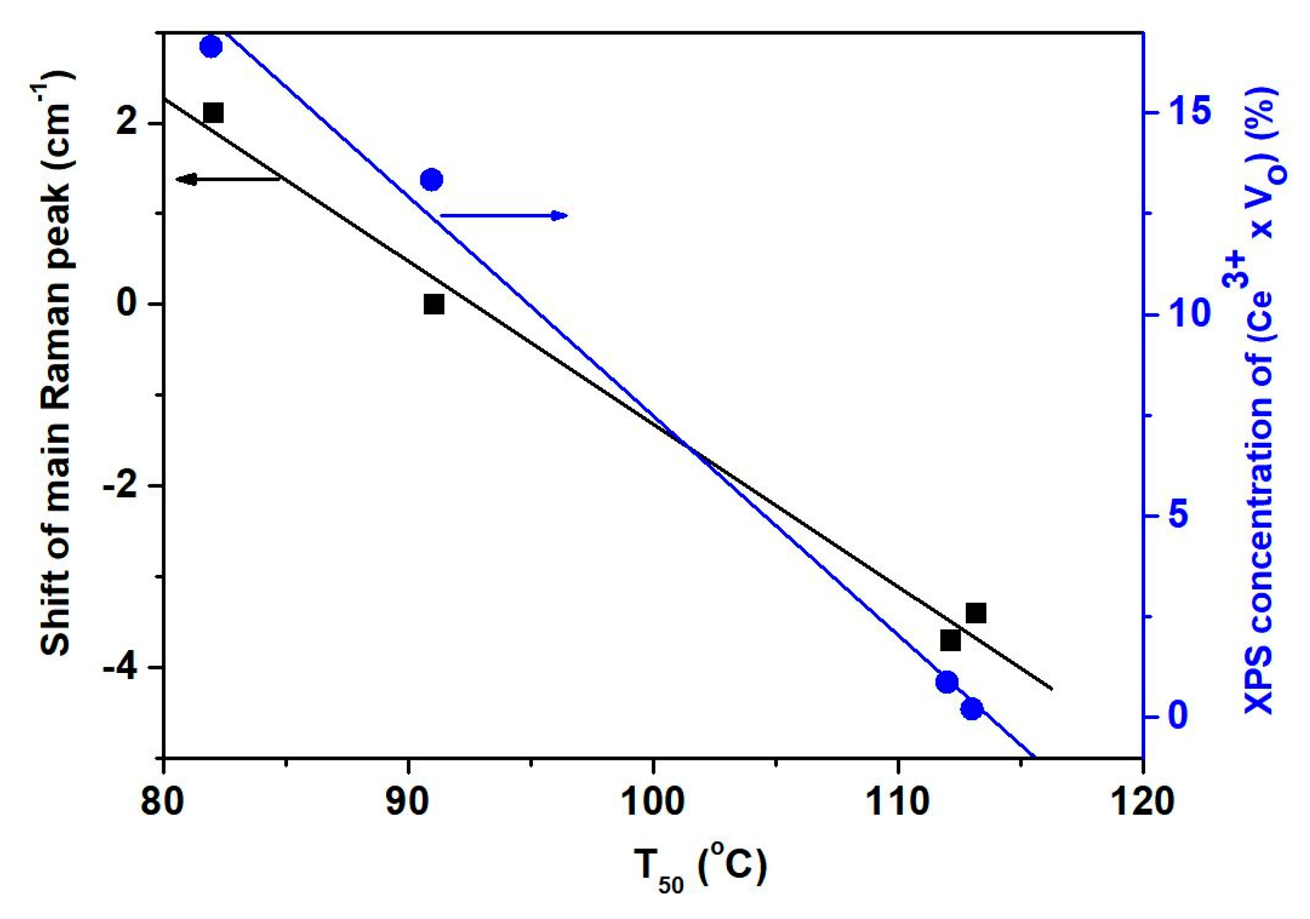 Catalysts 10 00160 g020 Catalysts 10 00160 g020