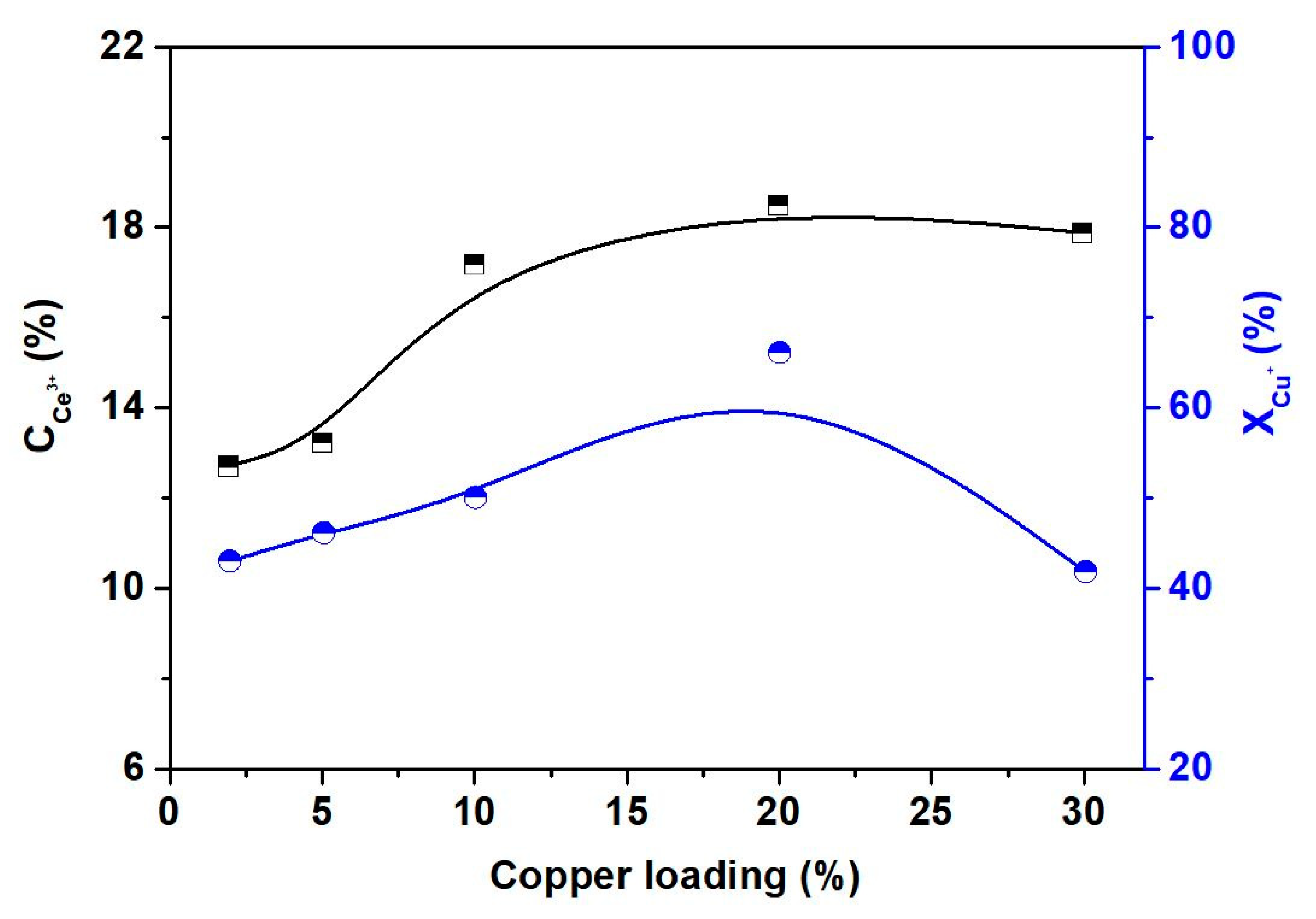 Catalysts 10 00160 g022 Catalysts 10 00160 g022