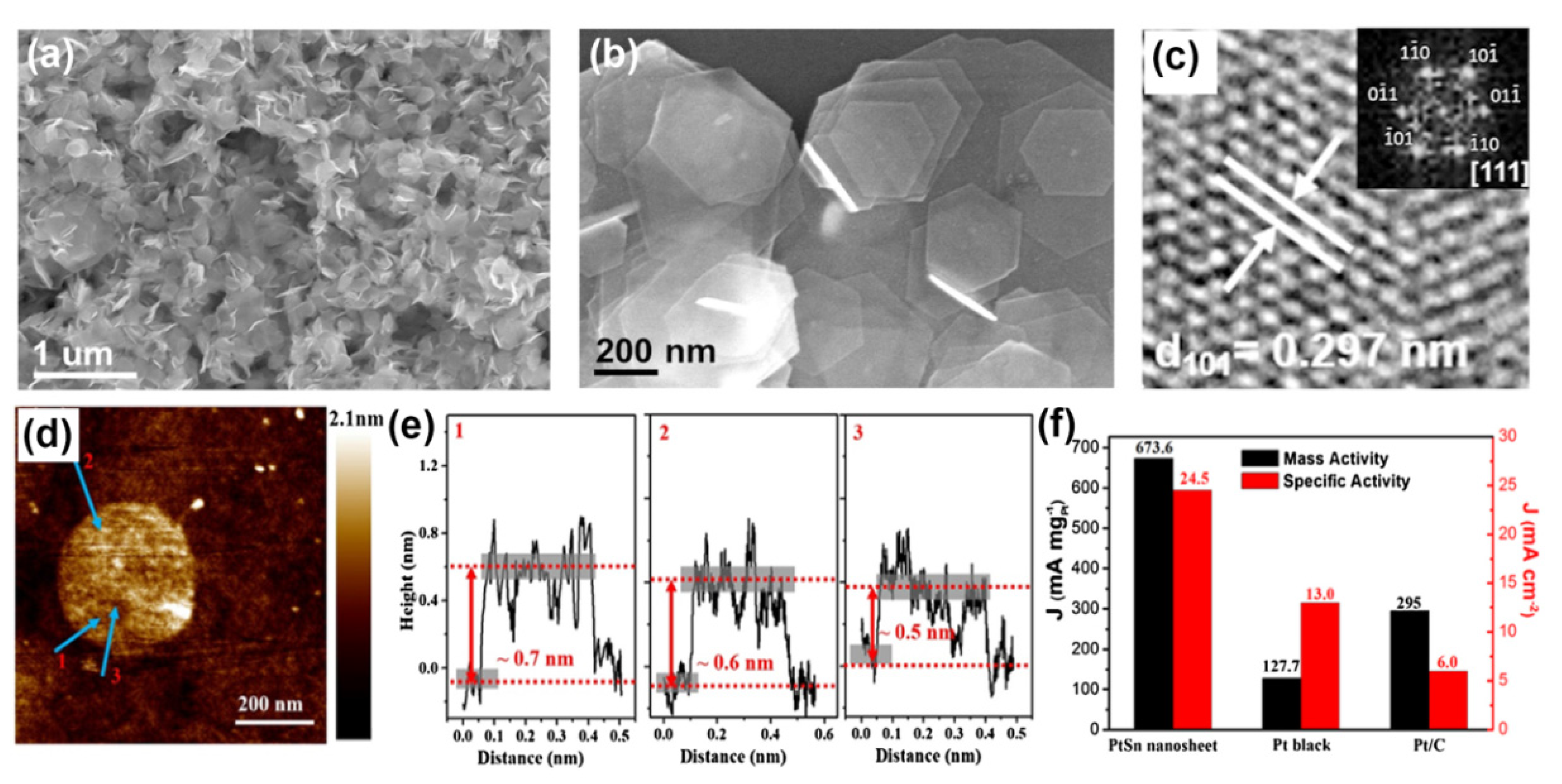 Catalysts Free Full Text Advanced Catalytic Materials For Ethanol Oxidation In Direct Ethanol Fuel Cells Html