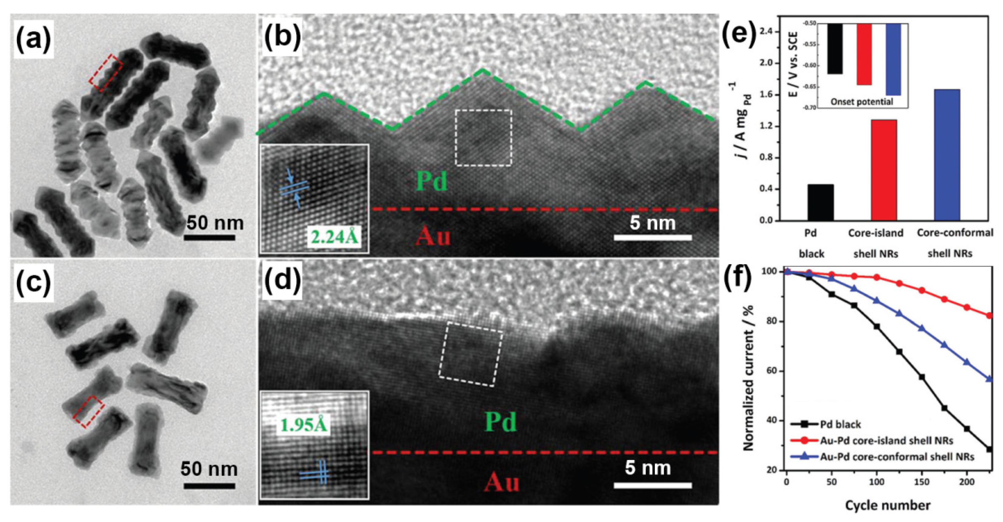 Catalysts 10 00166 g003 Catalysts 10 00166 g003
