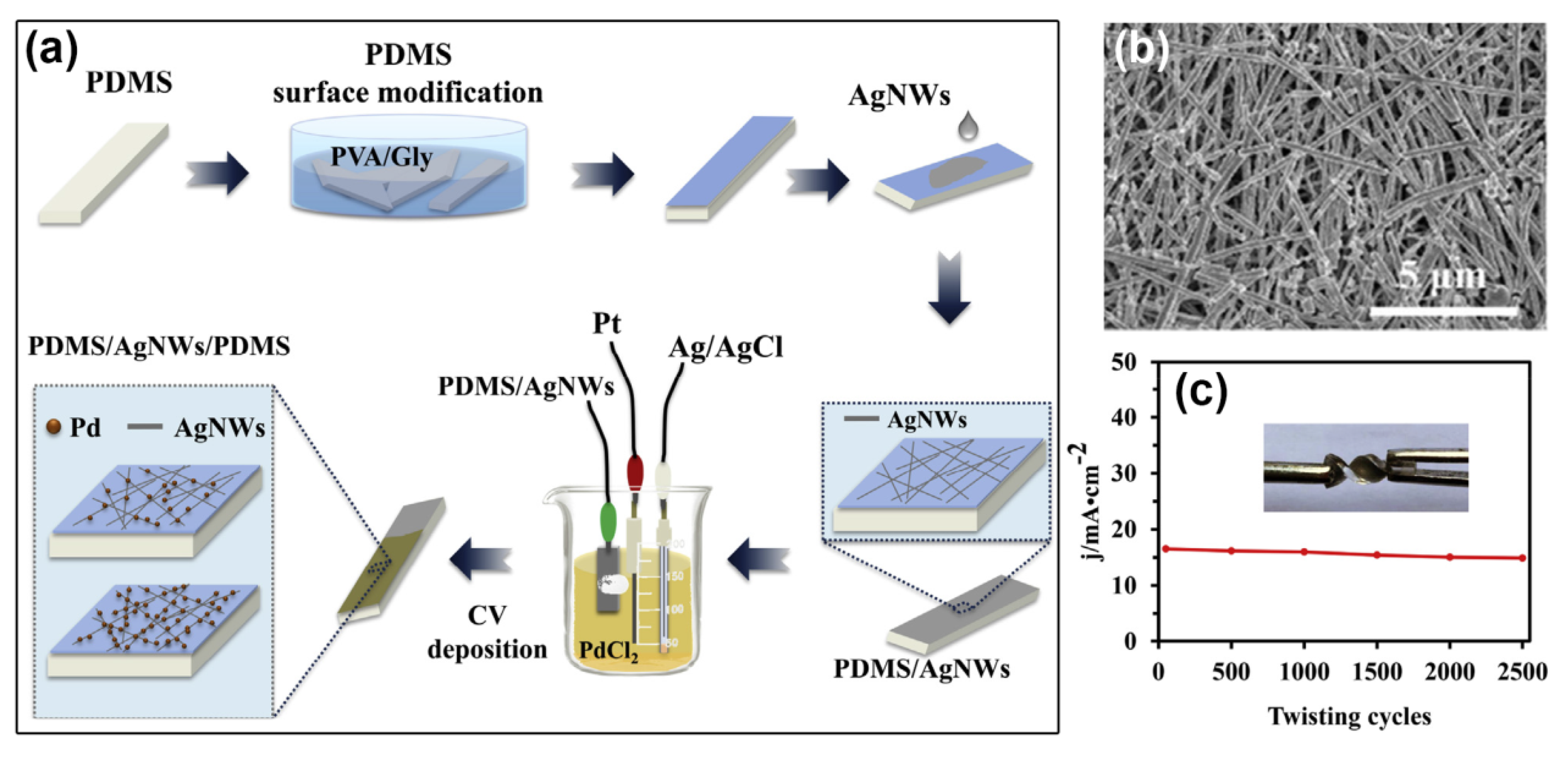 Catalysts 10 00166 g008 Catalysts 10 00166 g008