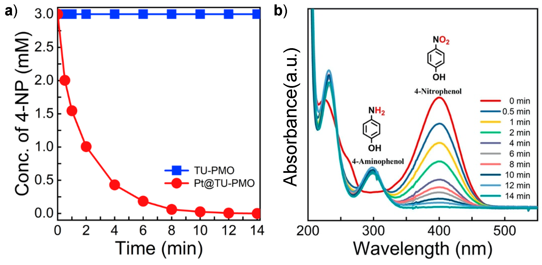 Catalysts 10 00167 g004