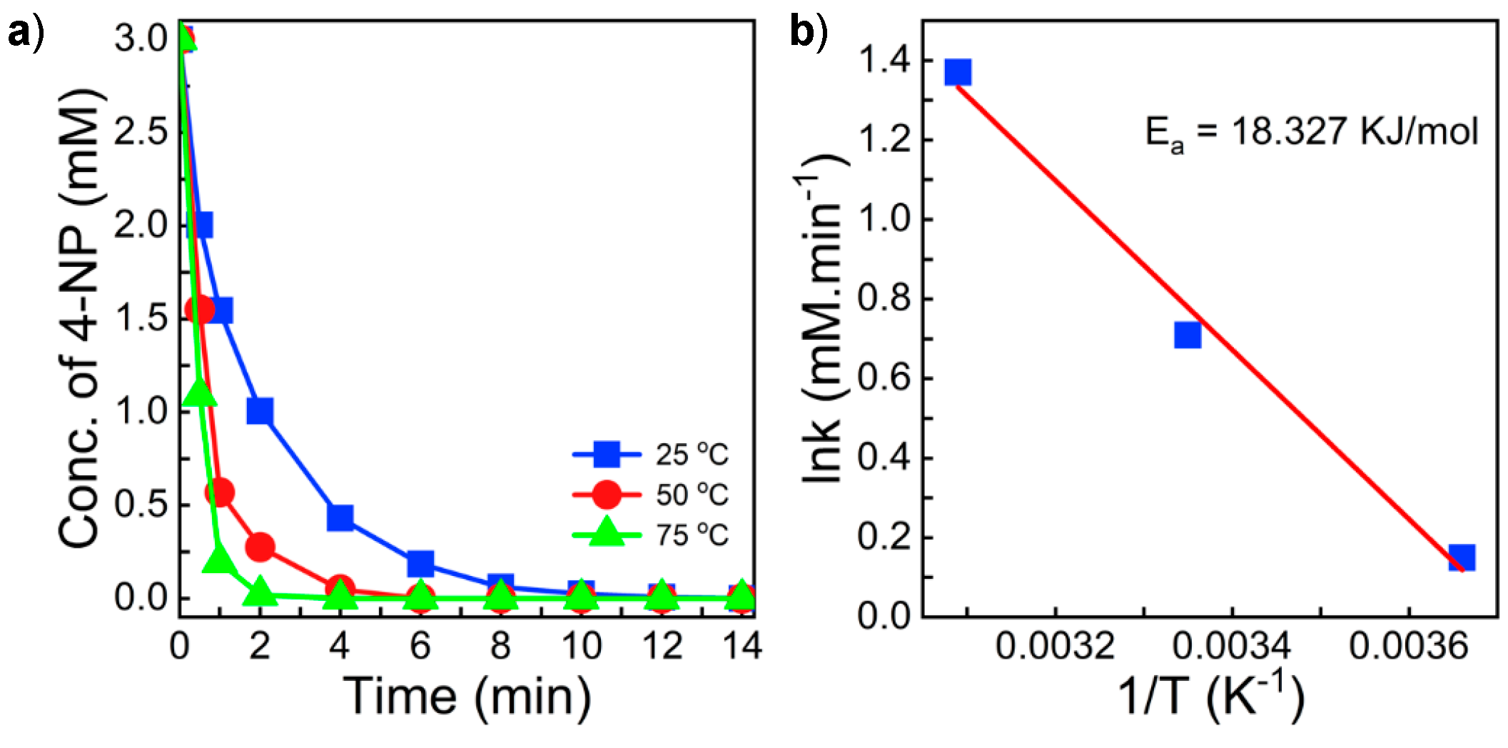 Catalysts 10 00167 g005