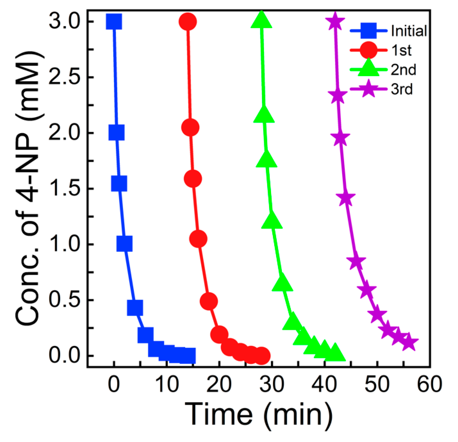 Catalysts 10 00167 g008