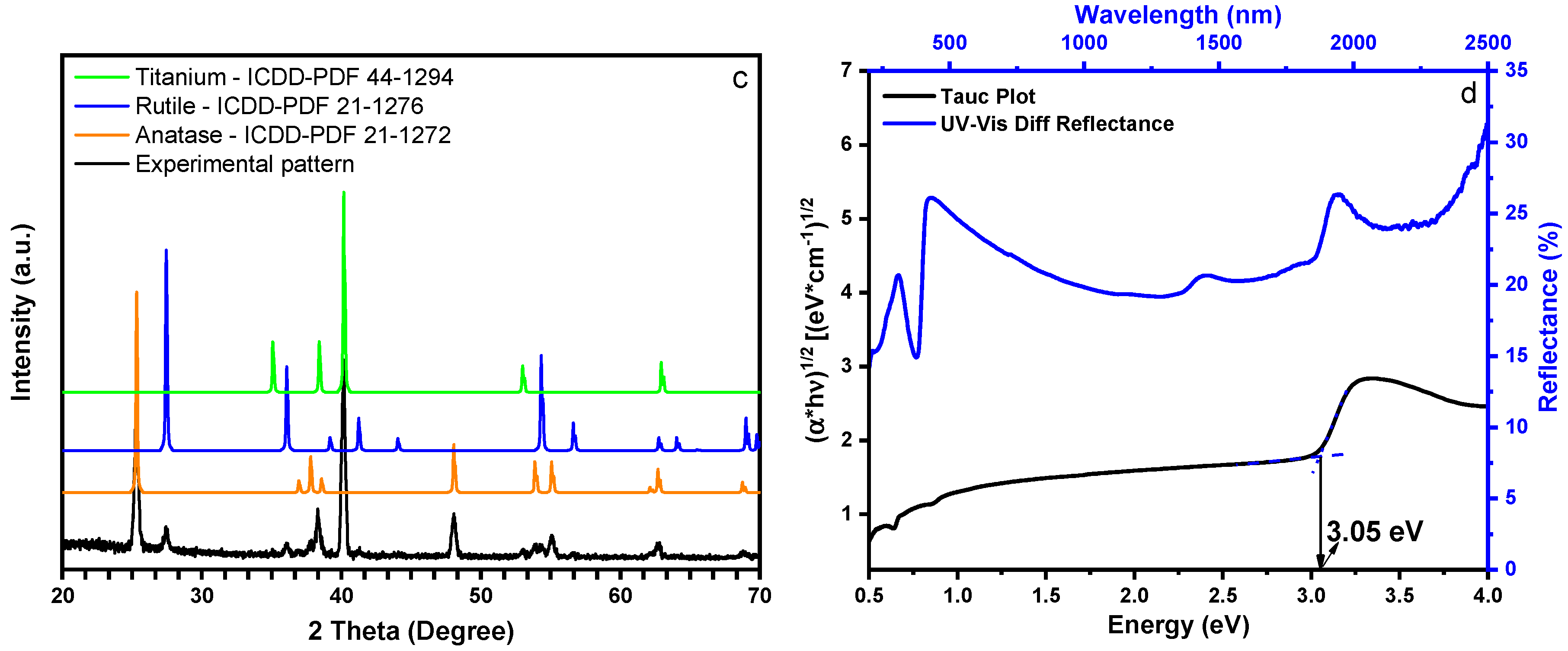 Catalysts 10 00169 g001b Catalysts 10 00169 g001b