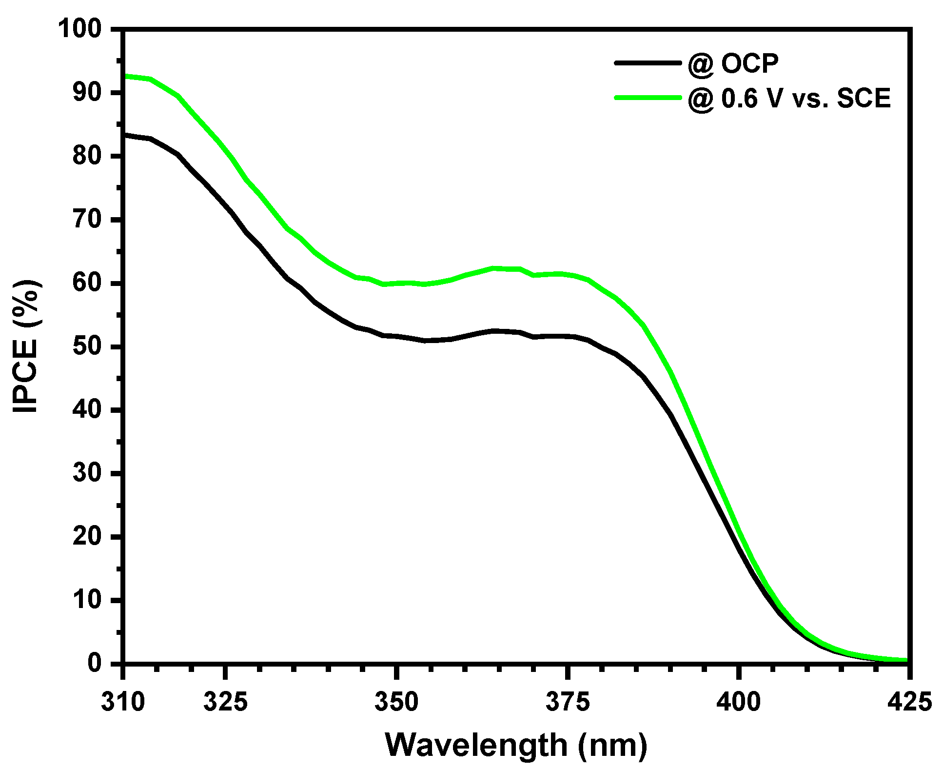 Catalysts 10 00169 g002 Catalysts 10 00169 g002
