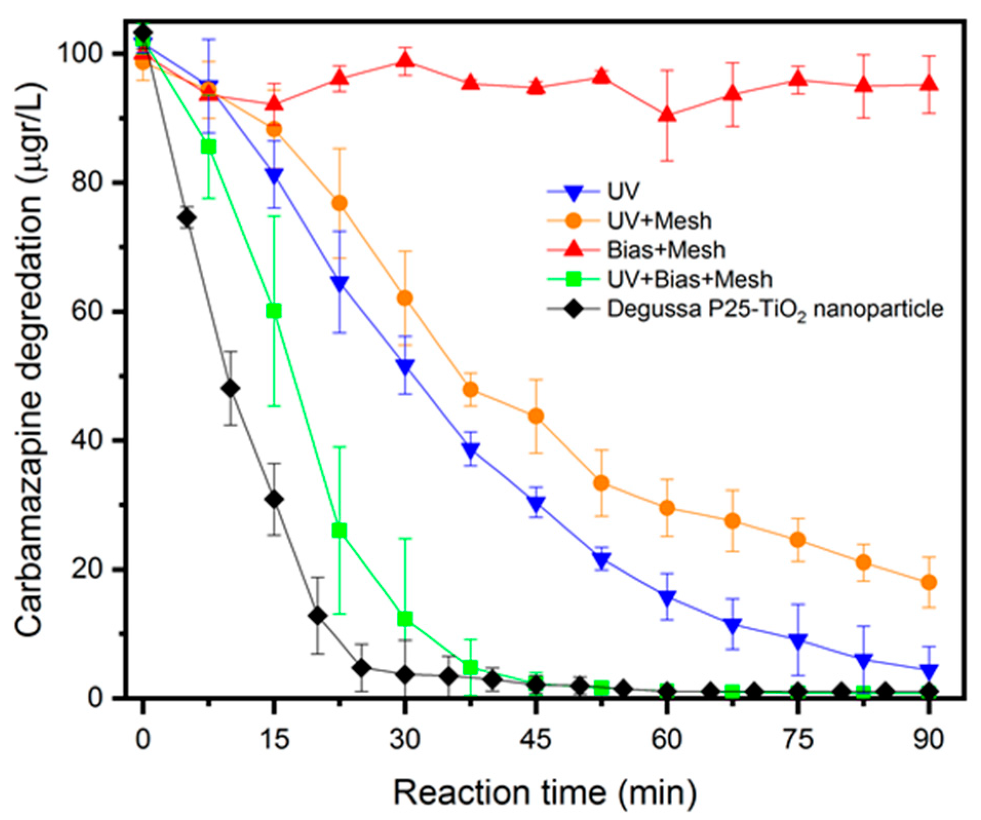 Catalysts 10 00169 g003 Catalysts 10 00169 g003