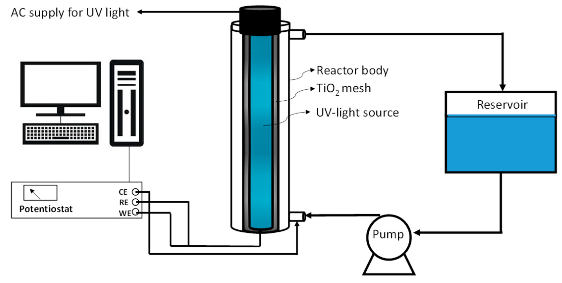 Catalysts 10 00169 g009 Catalysts 10 00169 g009