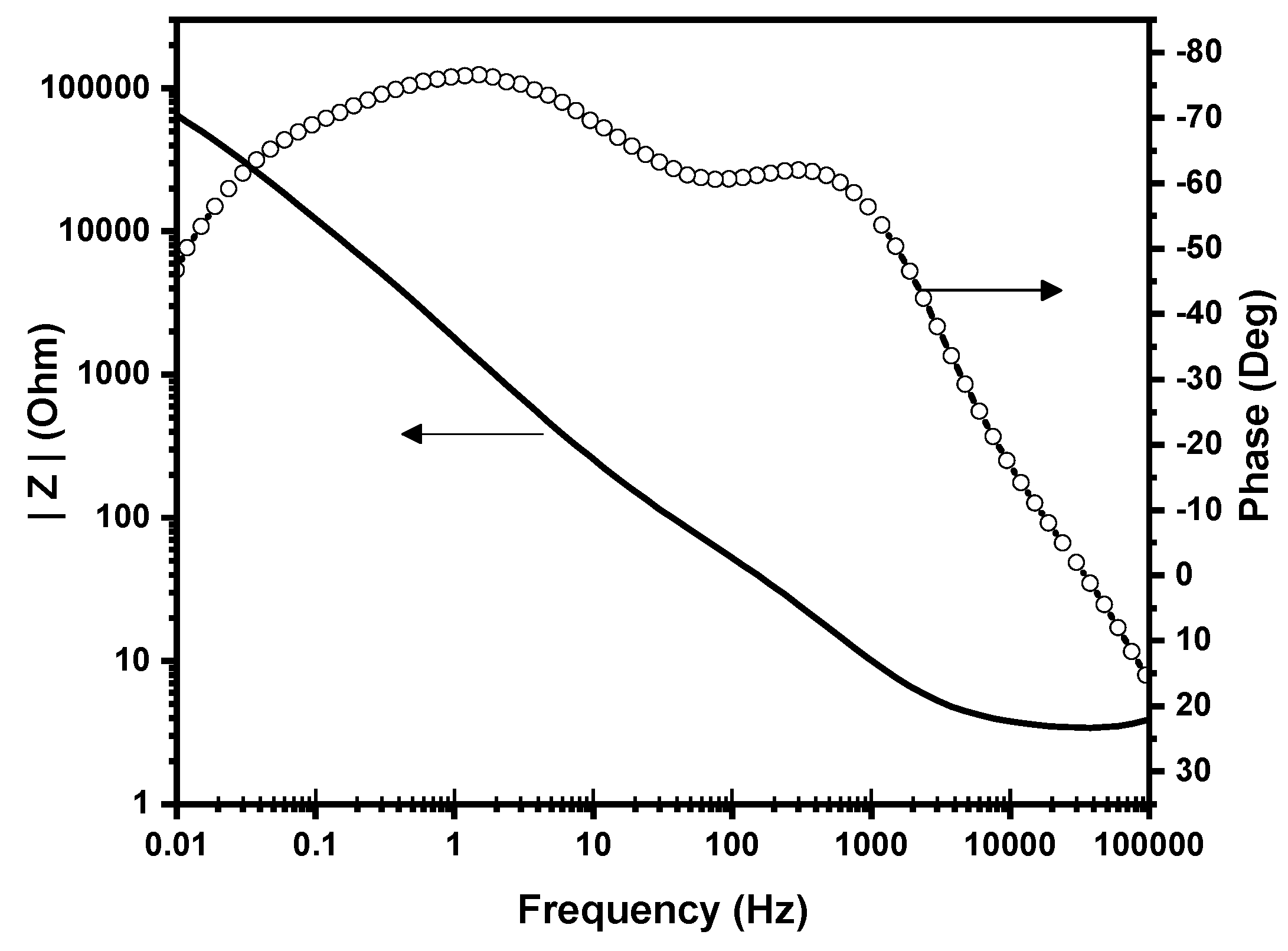 Catalysts 10 00169 g0a1 Catalysts 10 00169 g0a1