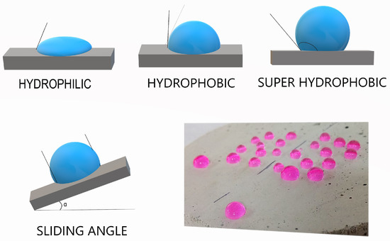 Titania (Titanium Dioxide) Particle & Powder Coating & Treatment