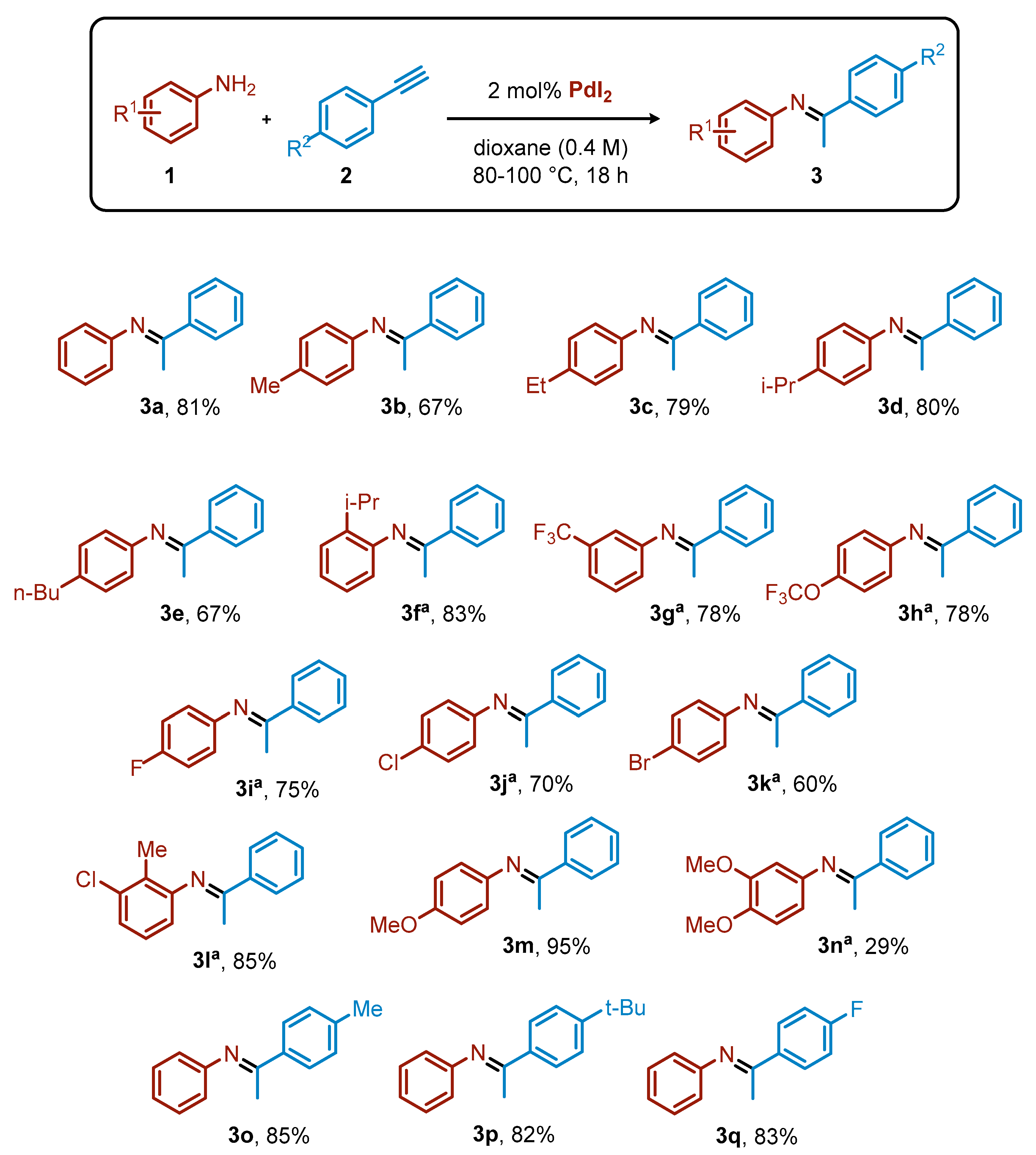 Catalysts 10 00176 sch001