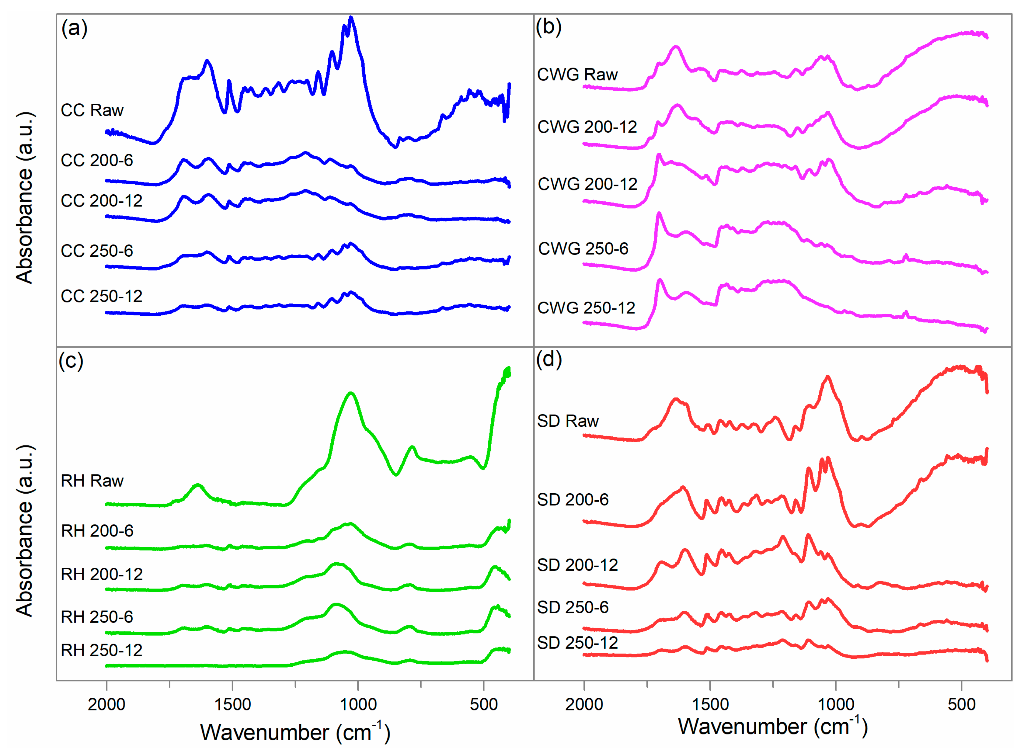 Catalysts 10 00177 g001