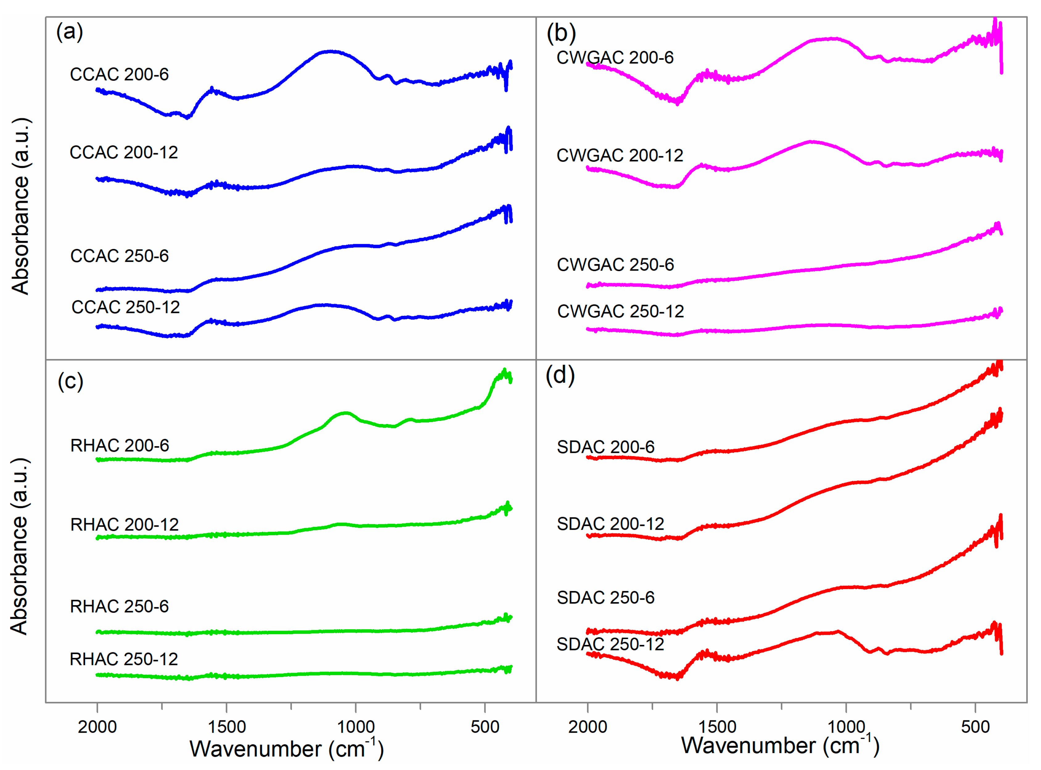 Catalysts 10 00177 g003