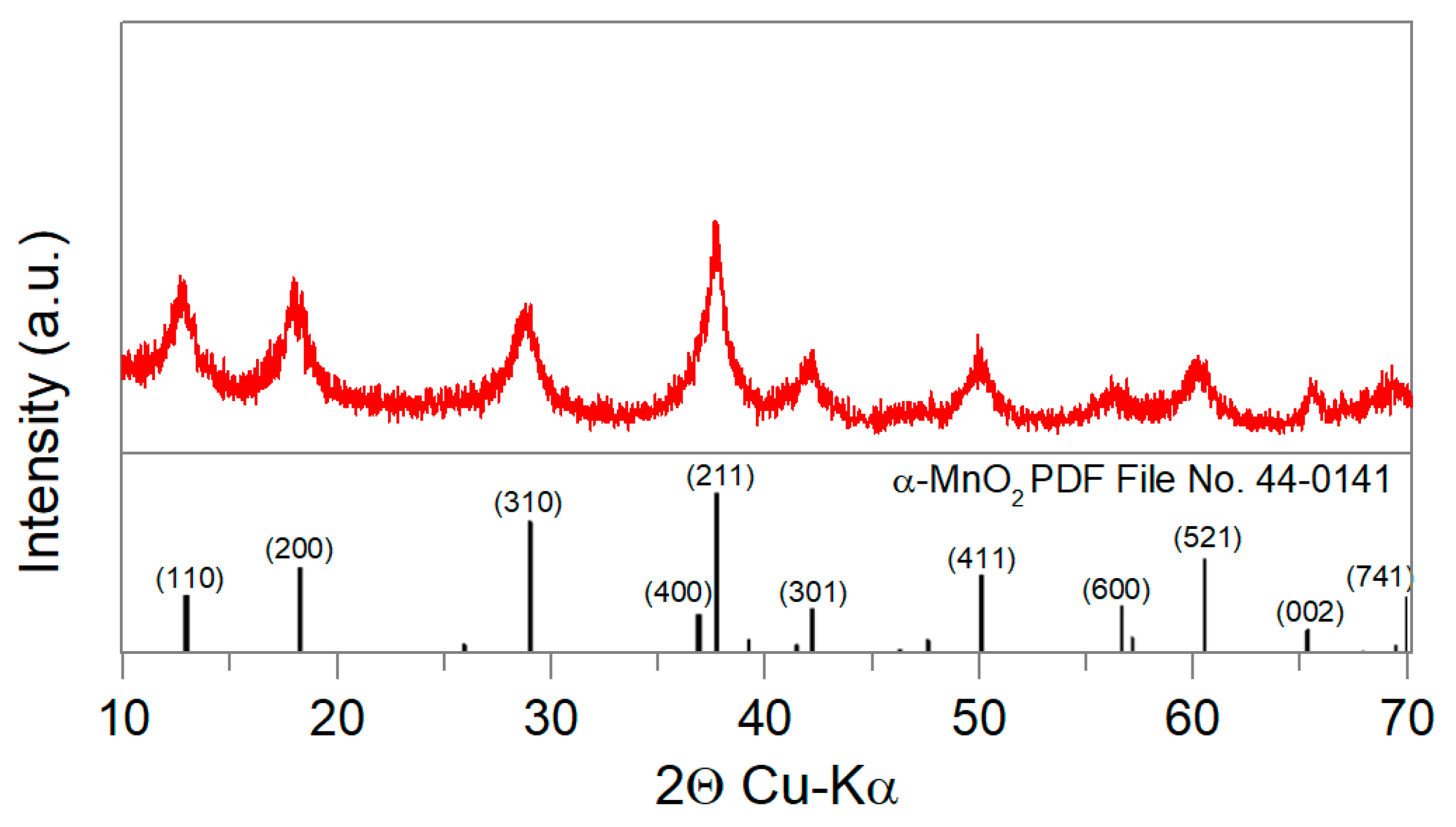 Catalysts 10 00177 g007