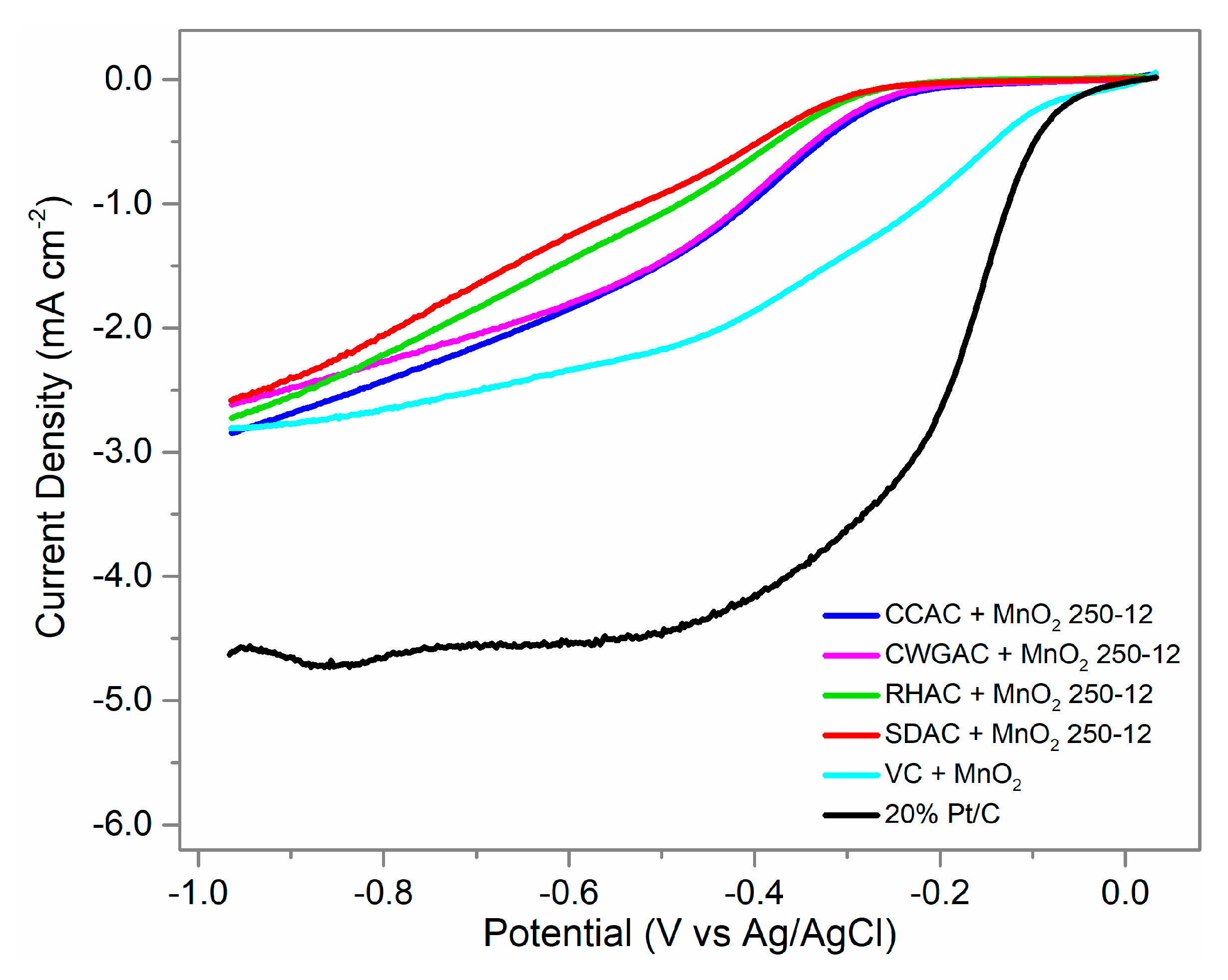 Catalysts 10 00177 g010