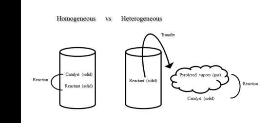 Catalysts Free Full Text Homogeneous And Heterogeneous Catalysis Impact On Pyrolyzed Cellulose To Produce Bio Oil Html Catalysts Free Full Text Homogeneous And Heterogeneous Catalysis Impact On Pyrolyzed Cellulose To Produce Bio Oil Html