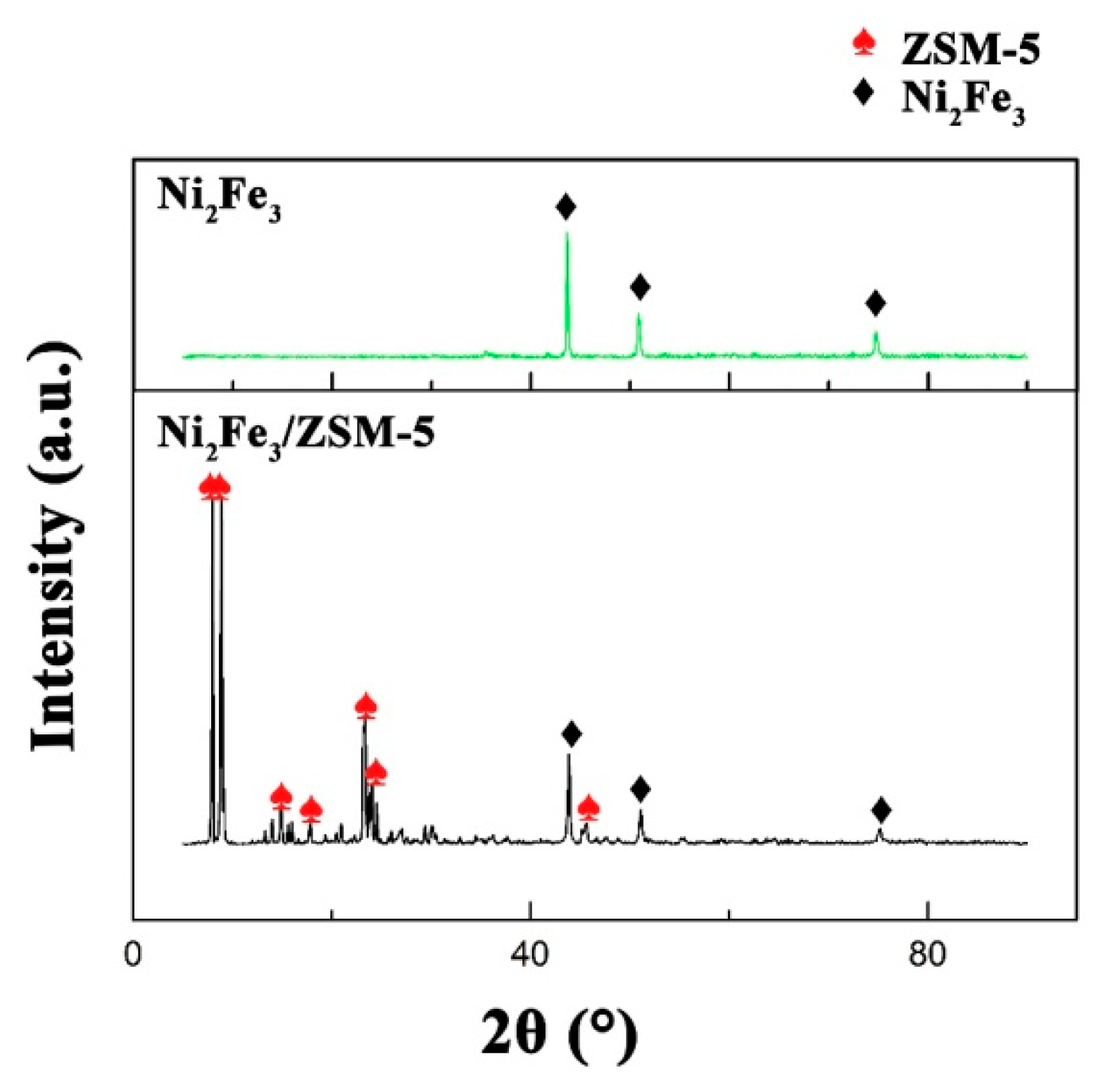 Catalysts 10 00178 g001 Catalysts 10 00178 g001