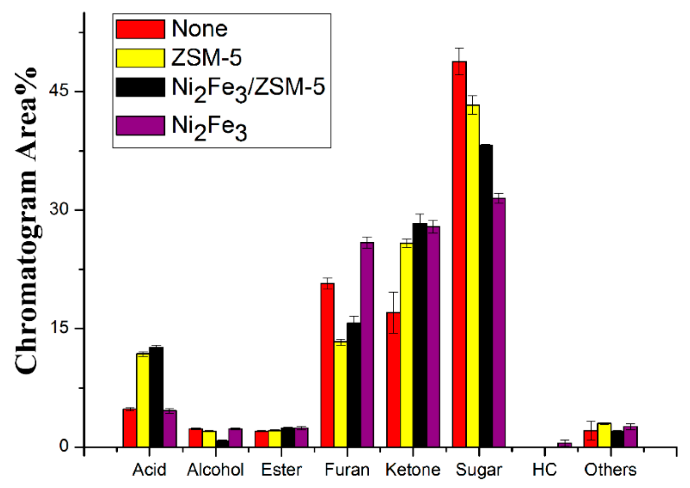 Catalysts 10 00178 g004 Catalysts 10 00178 g004
