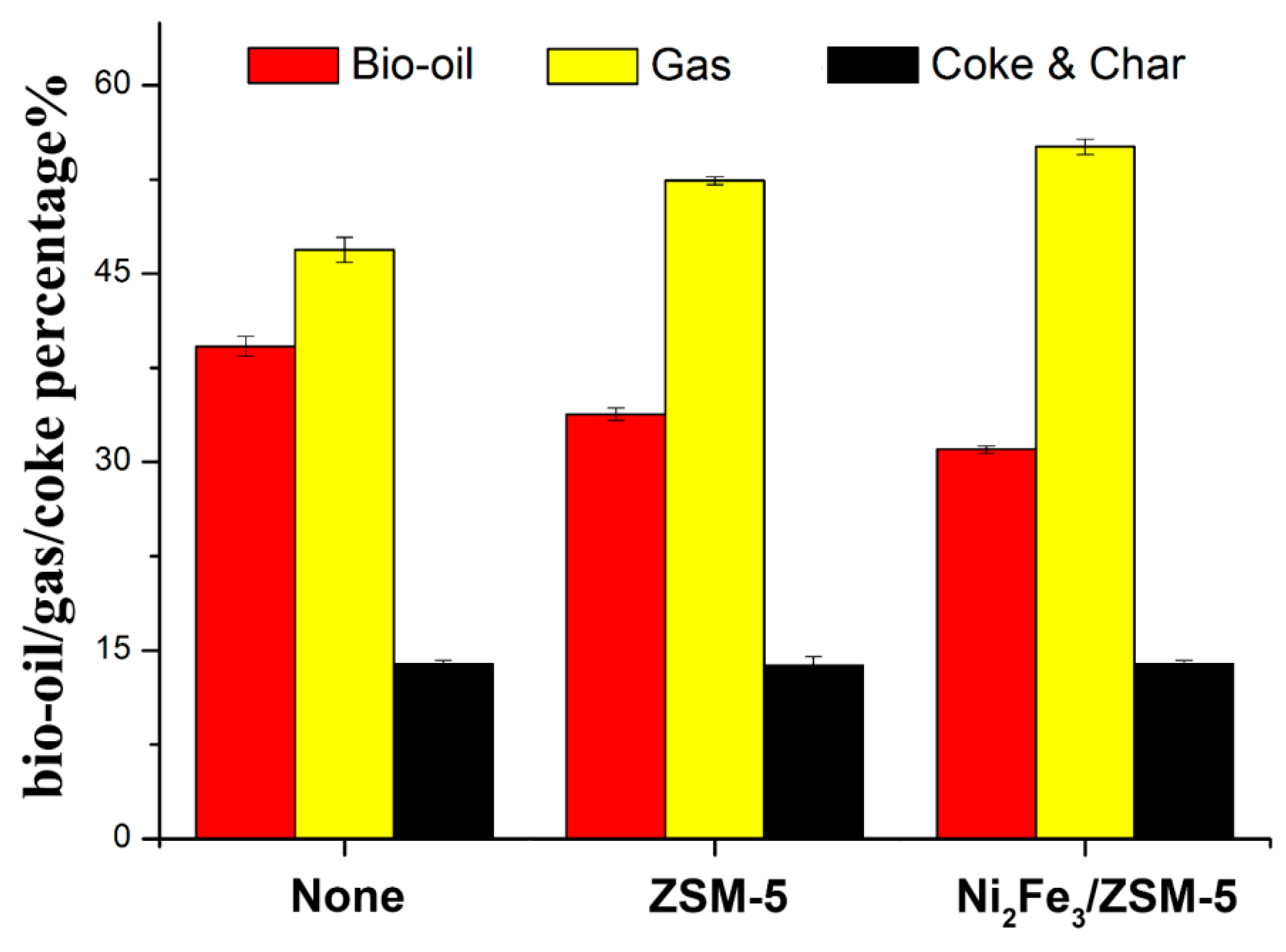 Catalysts Free Full Text Homogeneous And Heterogeneous Catalysis Impact On Pyrolyzed Cellulose To Produce Bio Oil Html Catalysts Free Full Text Homogeneous And Heterogeneous Catalysis Impact On Pyrolyzed Cellulose To Produce Bio Oil Html