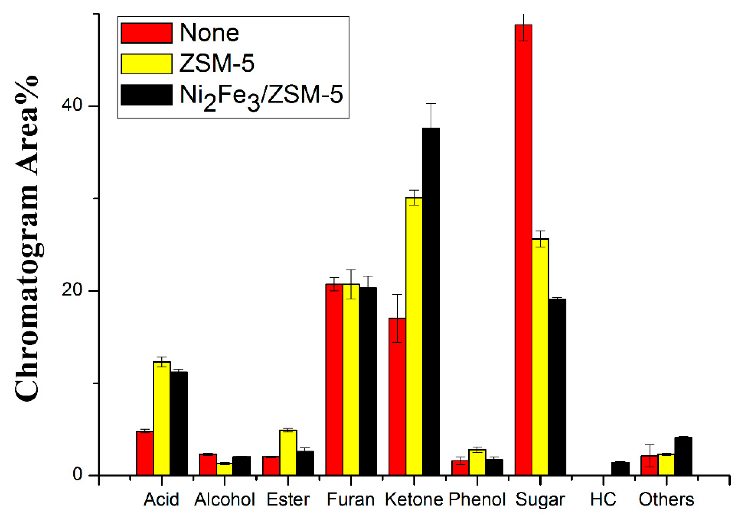 Catalysts Free Full Text Homogeneous And Heterogeneous Catalysis Impact On Pyrolyzed Cellulose To Produce Bio Oil Html Catalysts Free Full Text Homogeneous And Heterogeneous Catalysis Impact On Pyrolyzed Cellulose To Produce Bio Oil Html