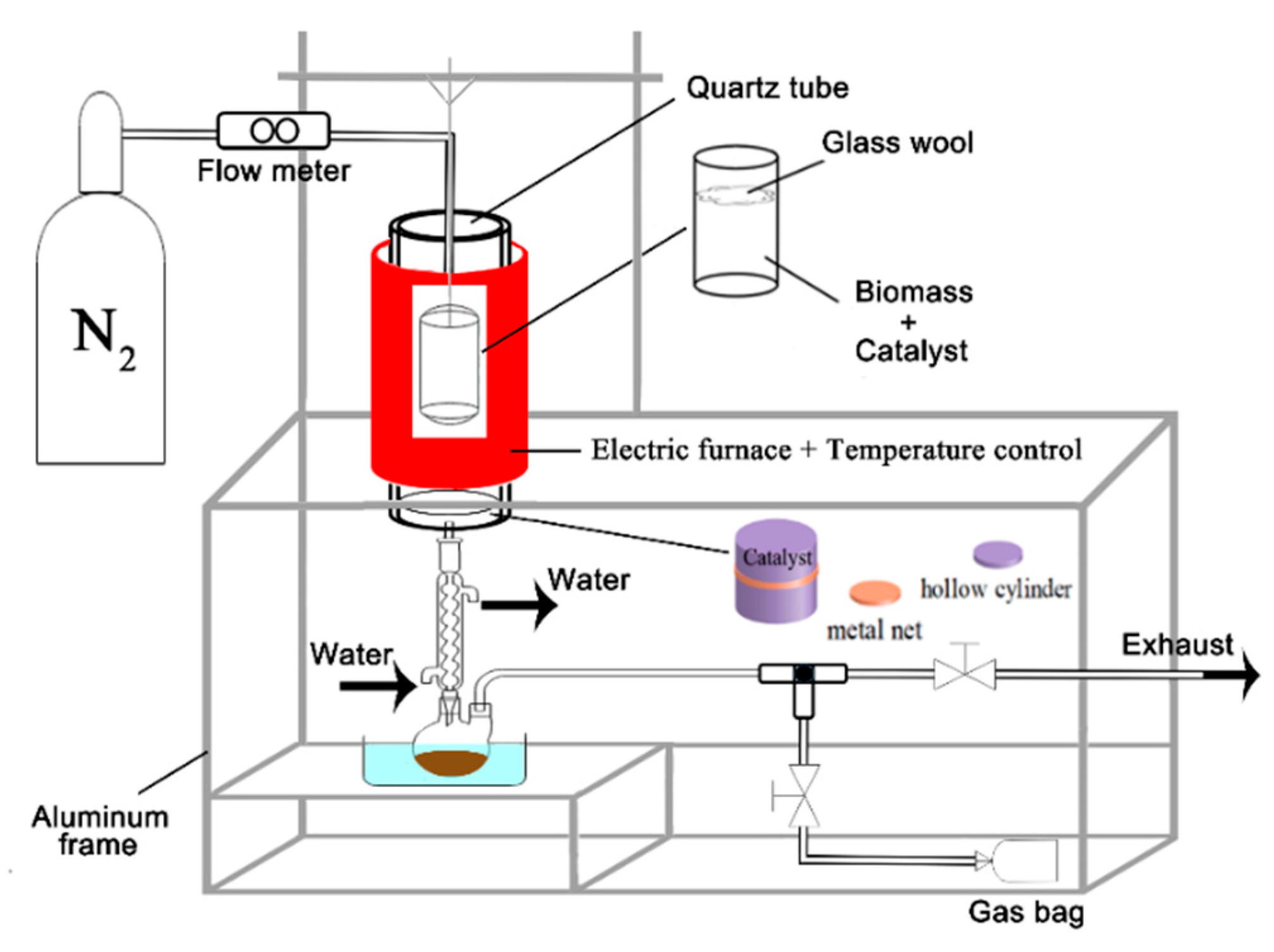 Catalysts 10 00178 g007 Catalysts 10 00178 g007