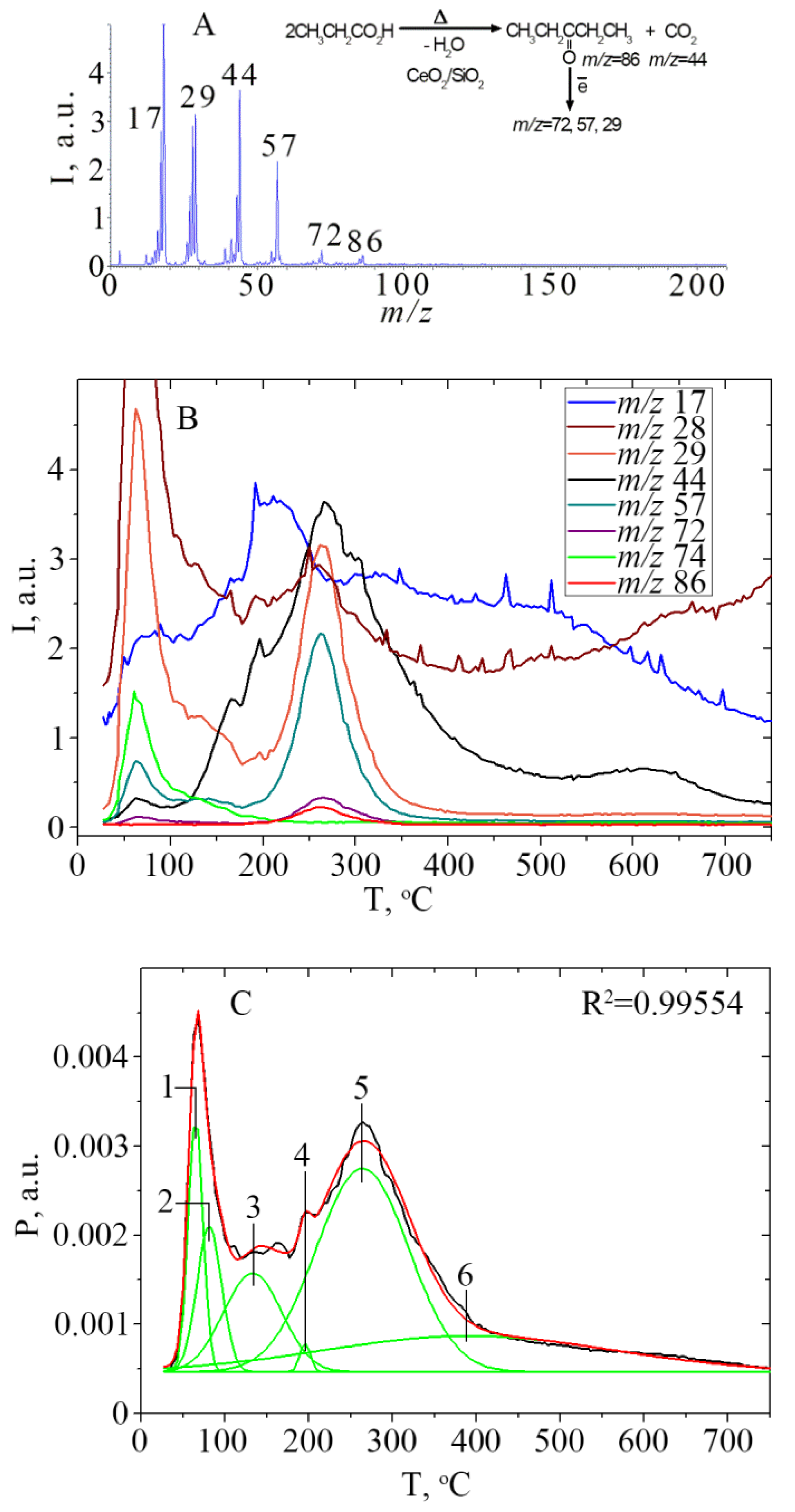 Catalysts 10 00179 g001 Catalysts 10 00179 g001