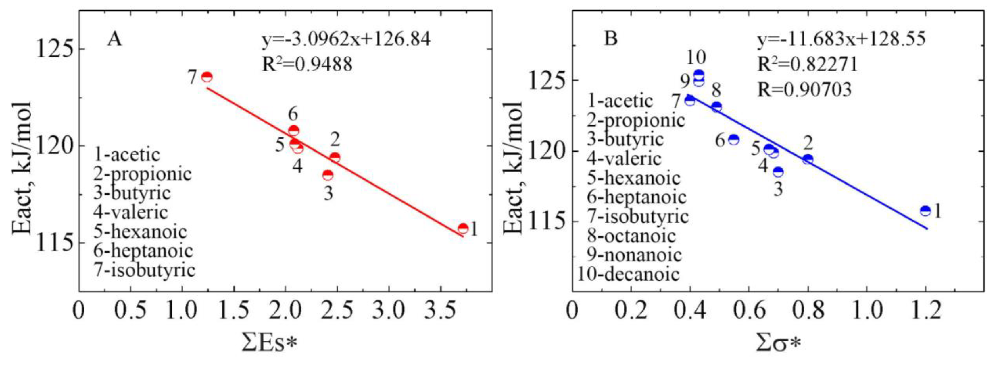 Catalysts 10 00179 g002 Catalysts 10 00179 g002