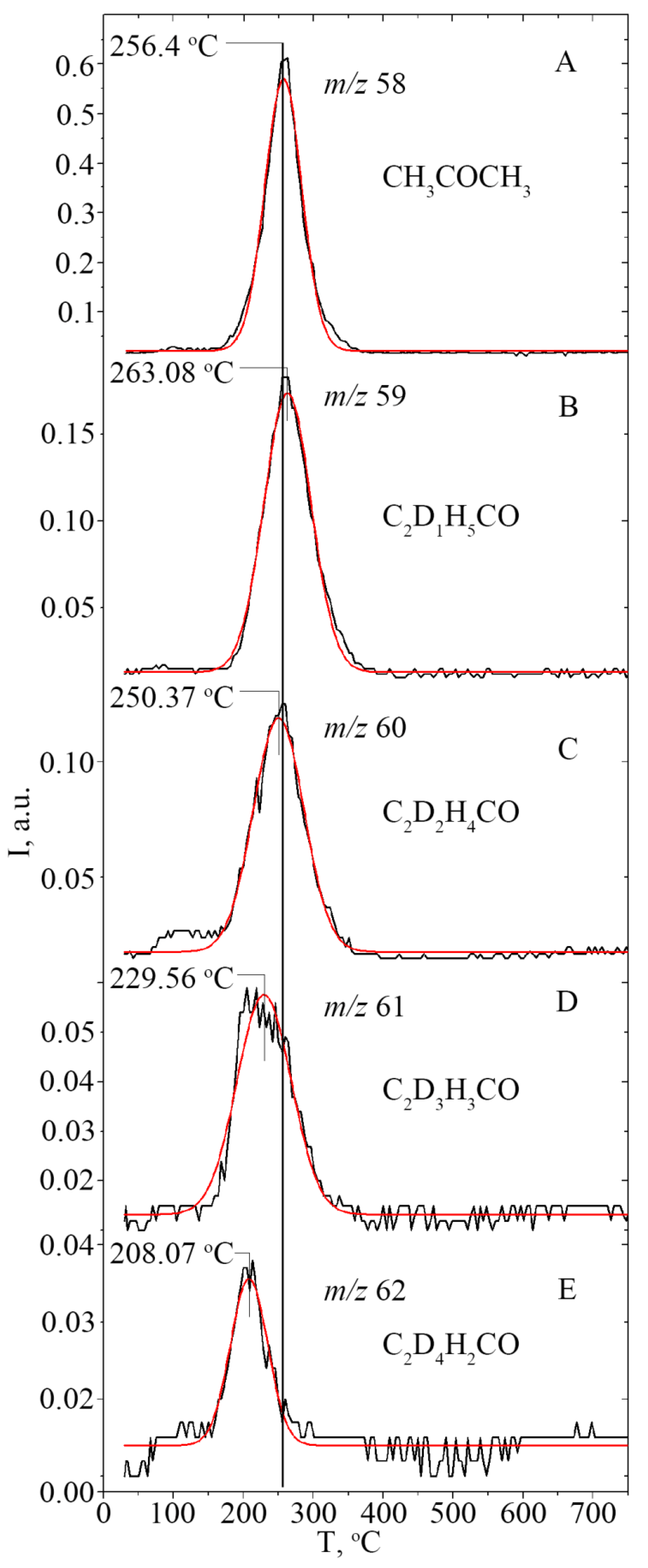 Catalysts 10 00179 g004 Catalysts 10 00179 g004