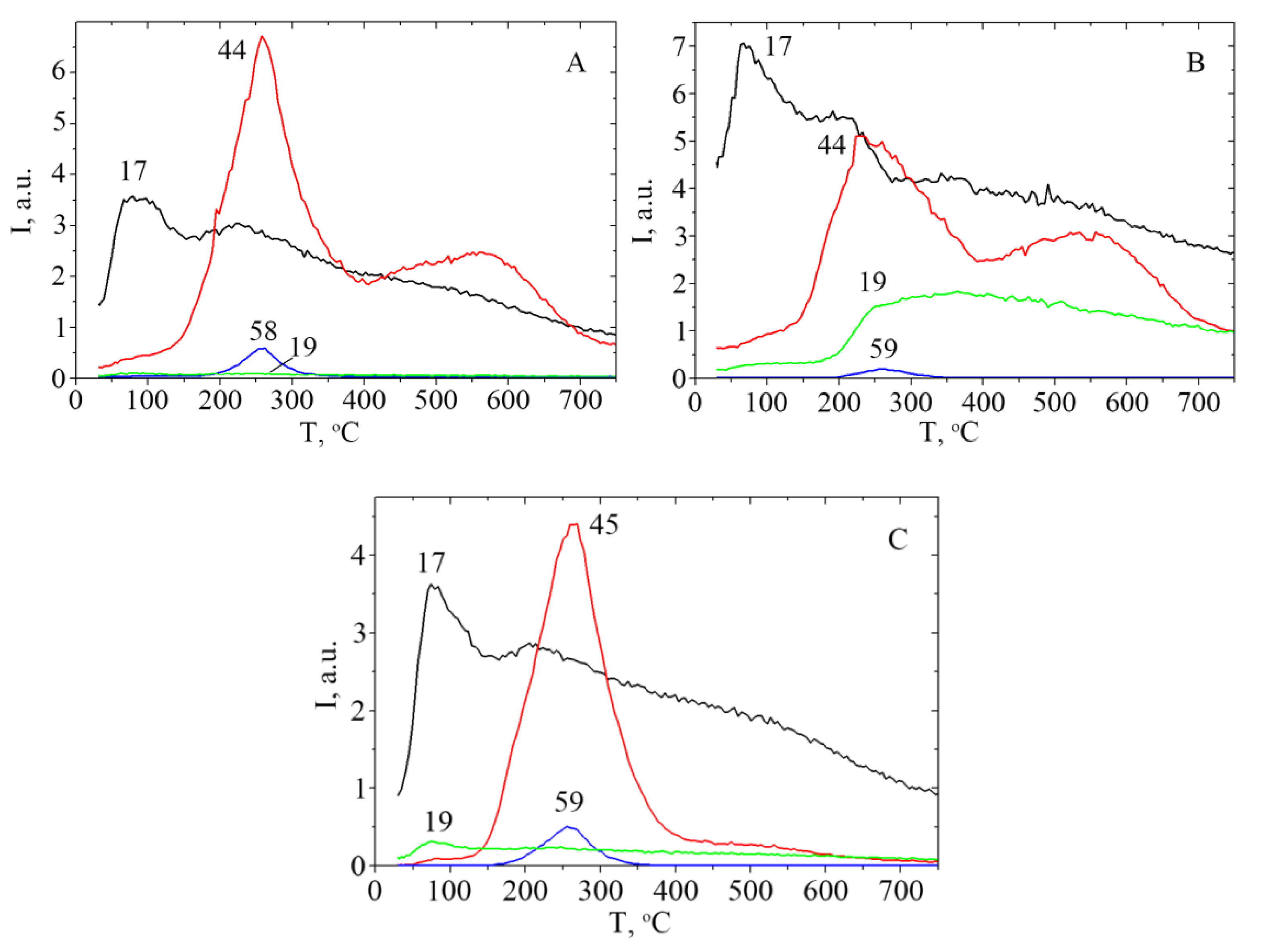 Catalysts 10 00179 g005 Catalysts 10 00179 g005