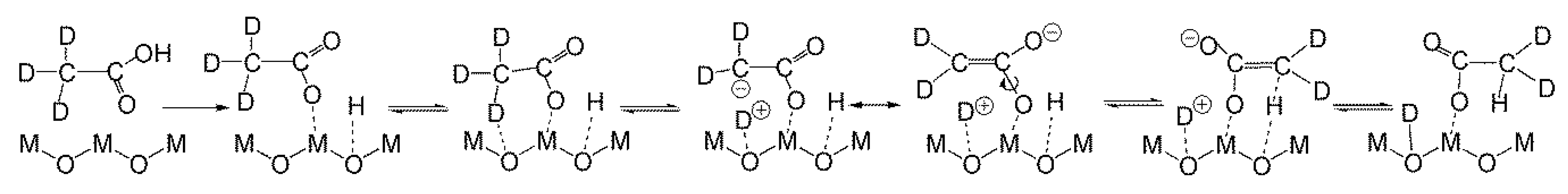 Catalysts 10 00179 sch002 Catalysts 10 00179 sch002