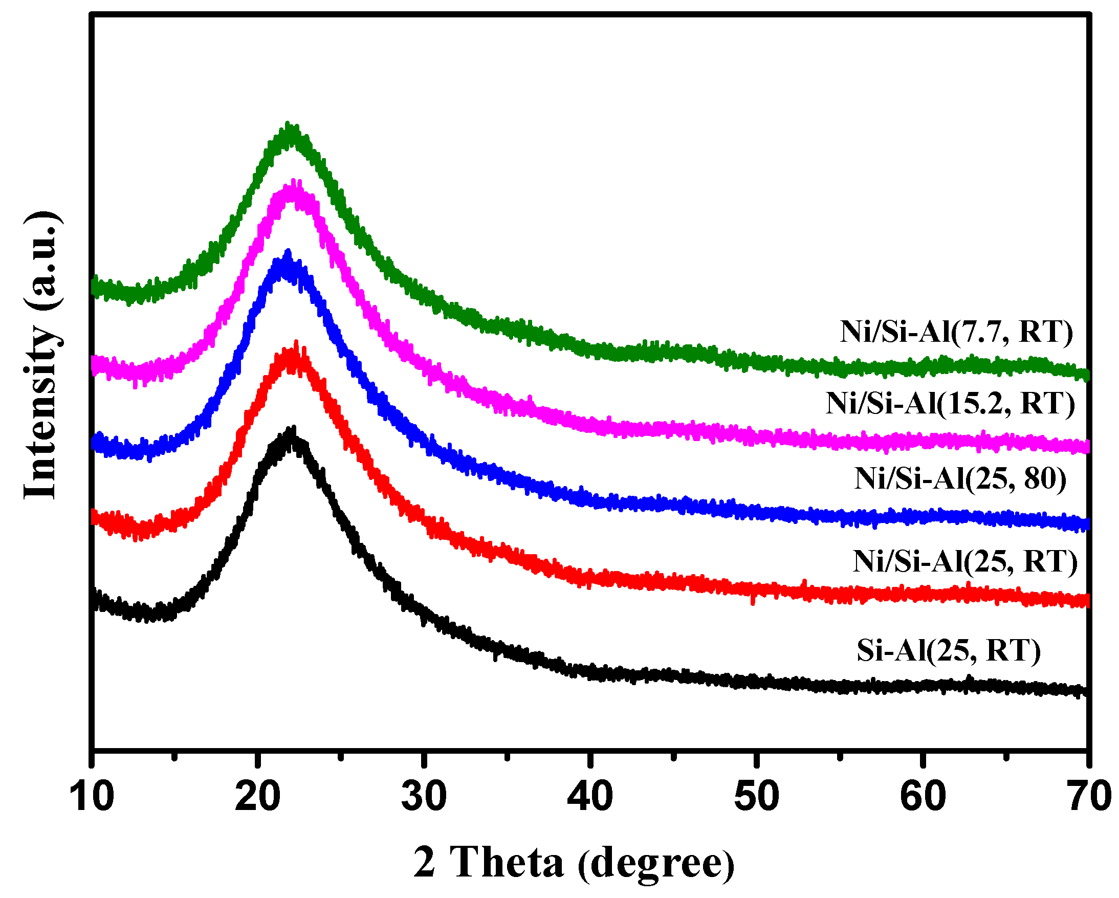 Catalysts 10 00180 g001 Catalysts 10 00180 g001