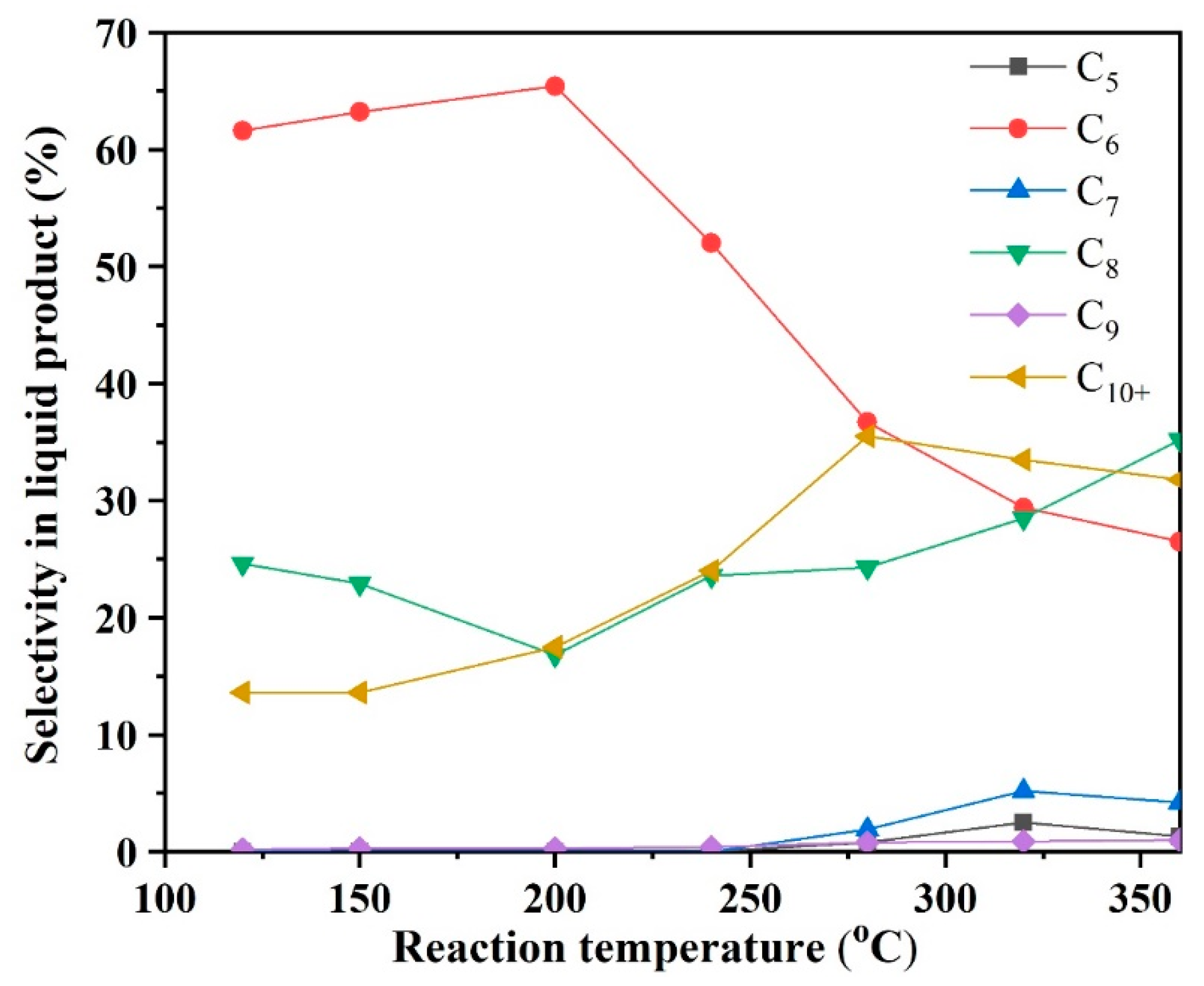Catalysts 10 00180 g004 Catalysts 10 00180 g004