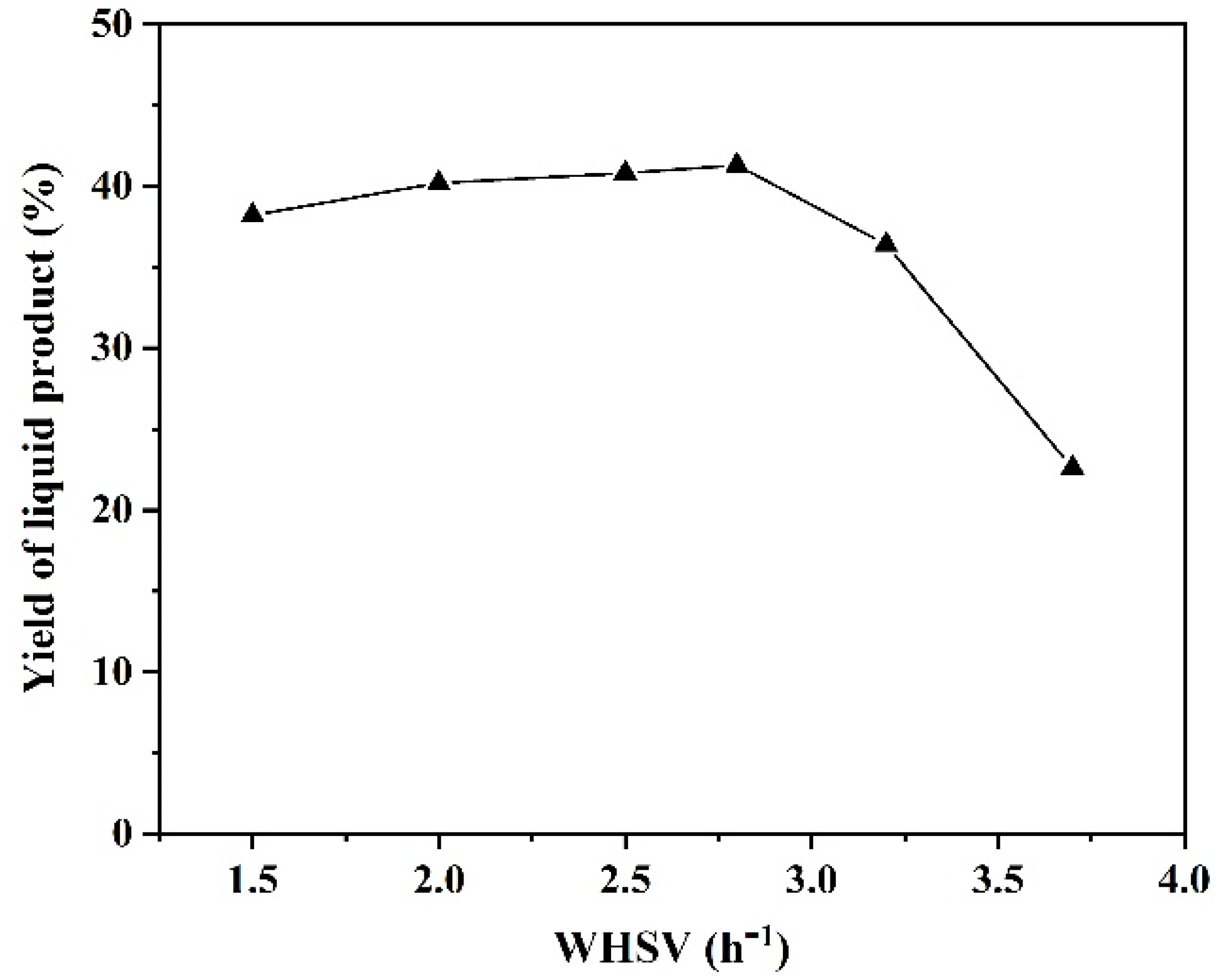 Catalysts 10 00180 g005 Catalysts 10 00180 g005
