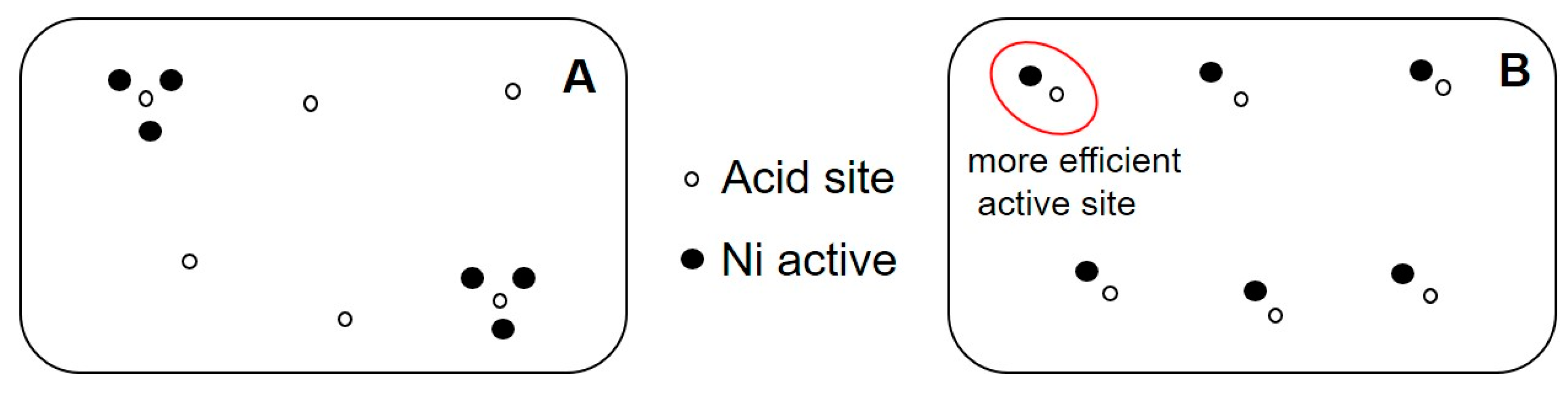 Catalysts 10 00180 g008 Catalysts 10 00180 g008