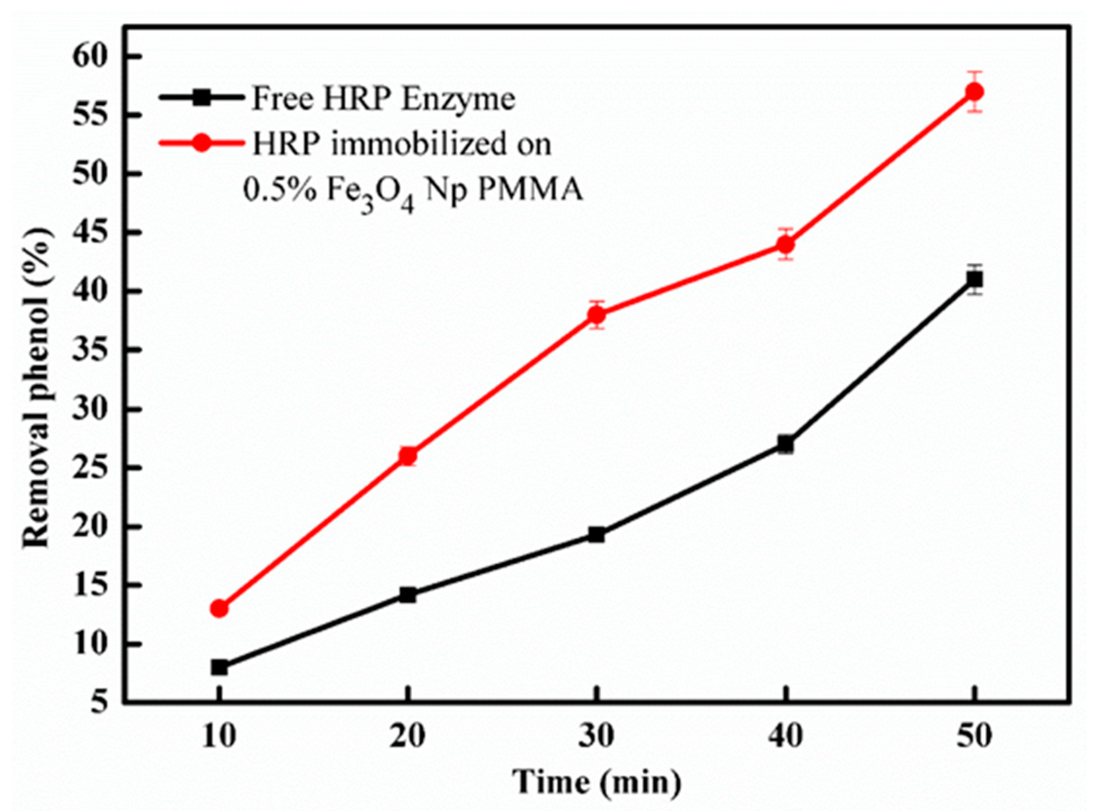 Catalysts 10 00181 g008
