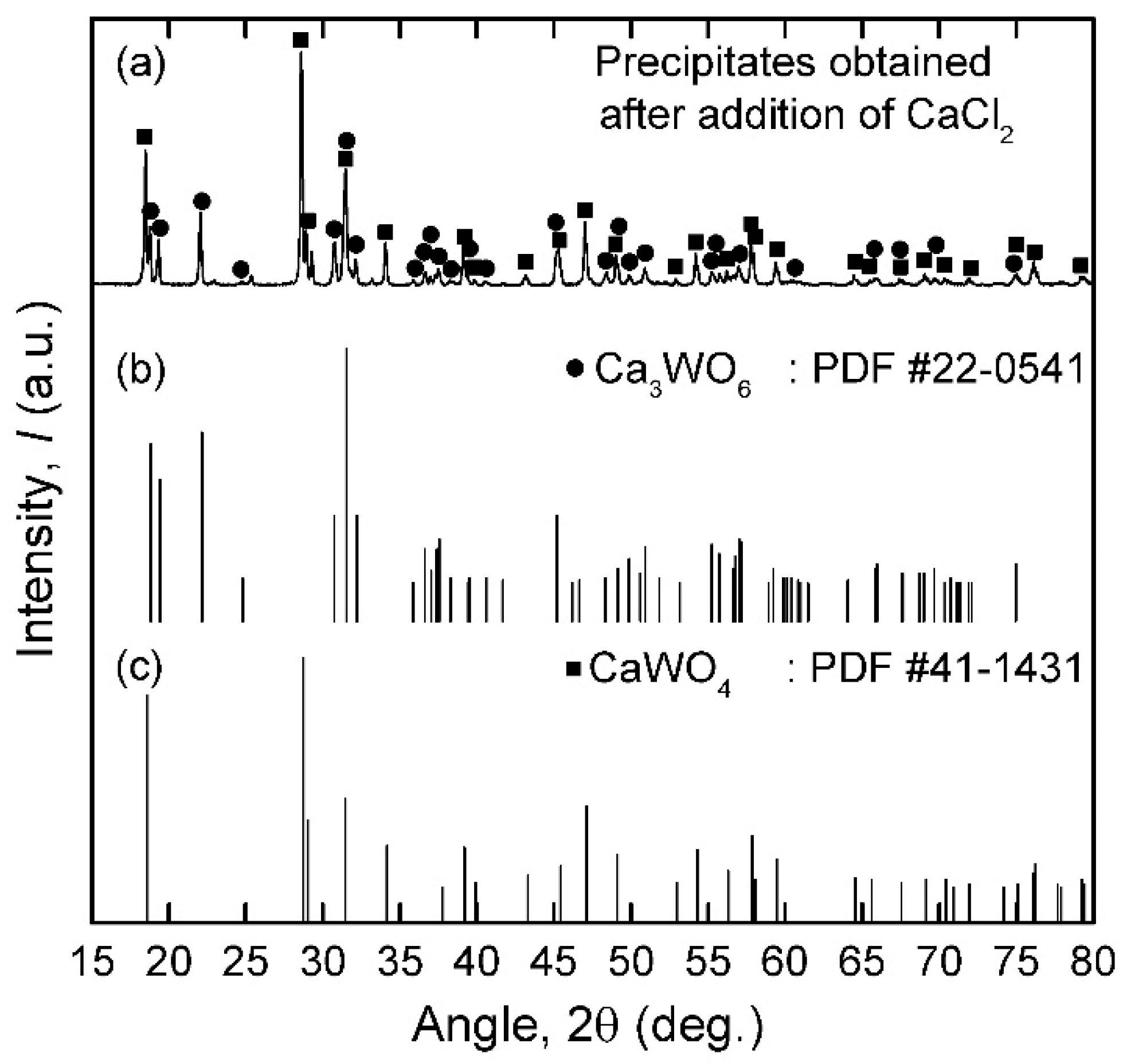 Catalysts 10 00182 g005